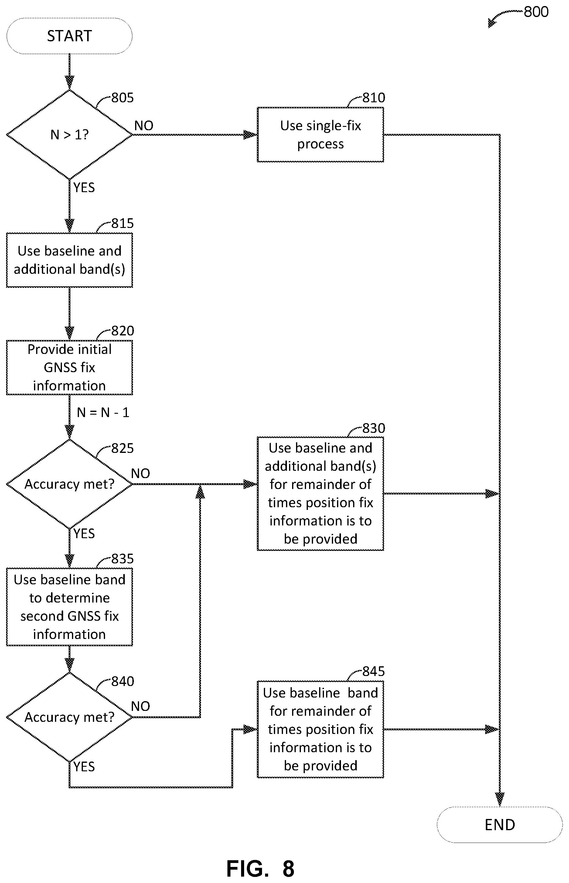 Patent US12105210 Figure 8 – Accuracy-based GNSS band selection