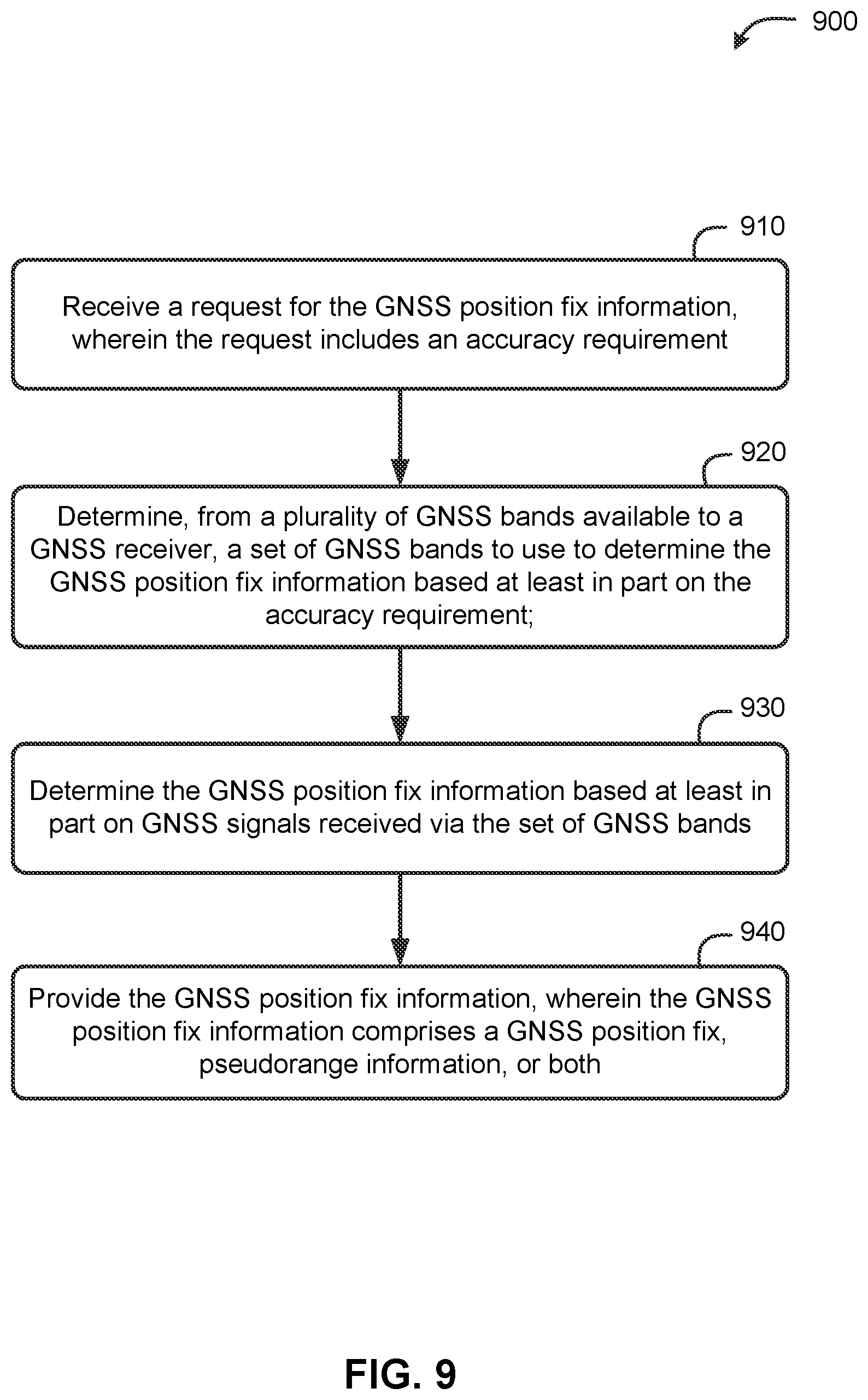 Patent US12105210 Figure 9 – Accuracy-based GNSS band selection