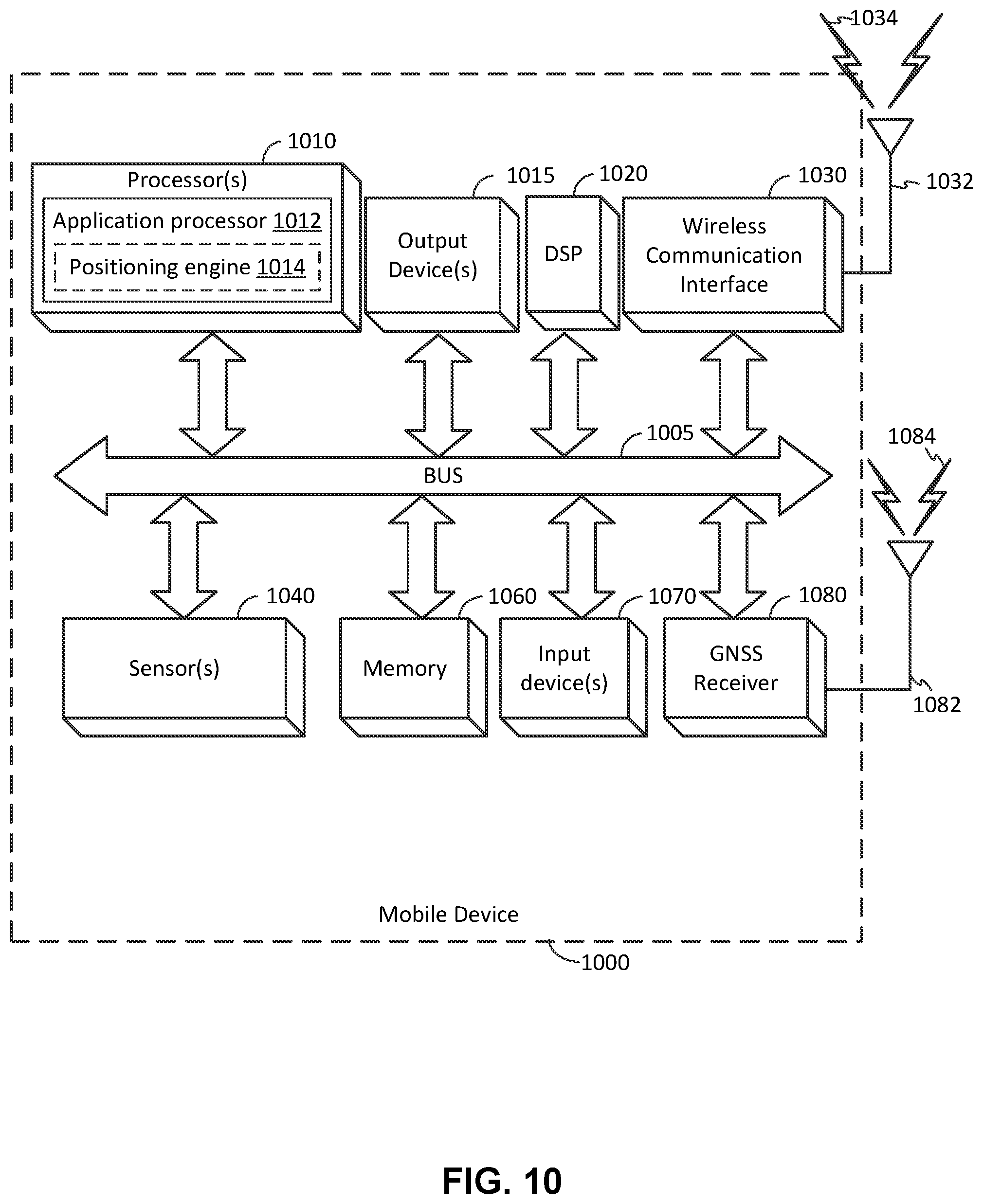 Patent US12105210 Figure 10 – Accuracy-based GNSS band selection