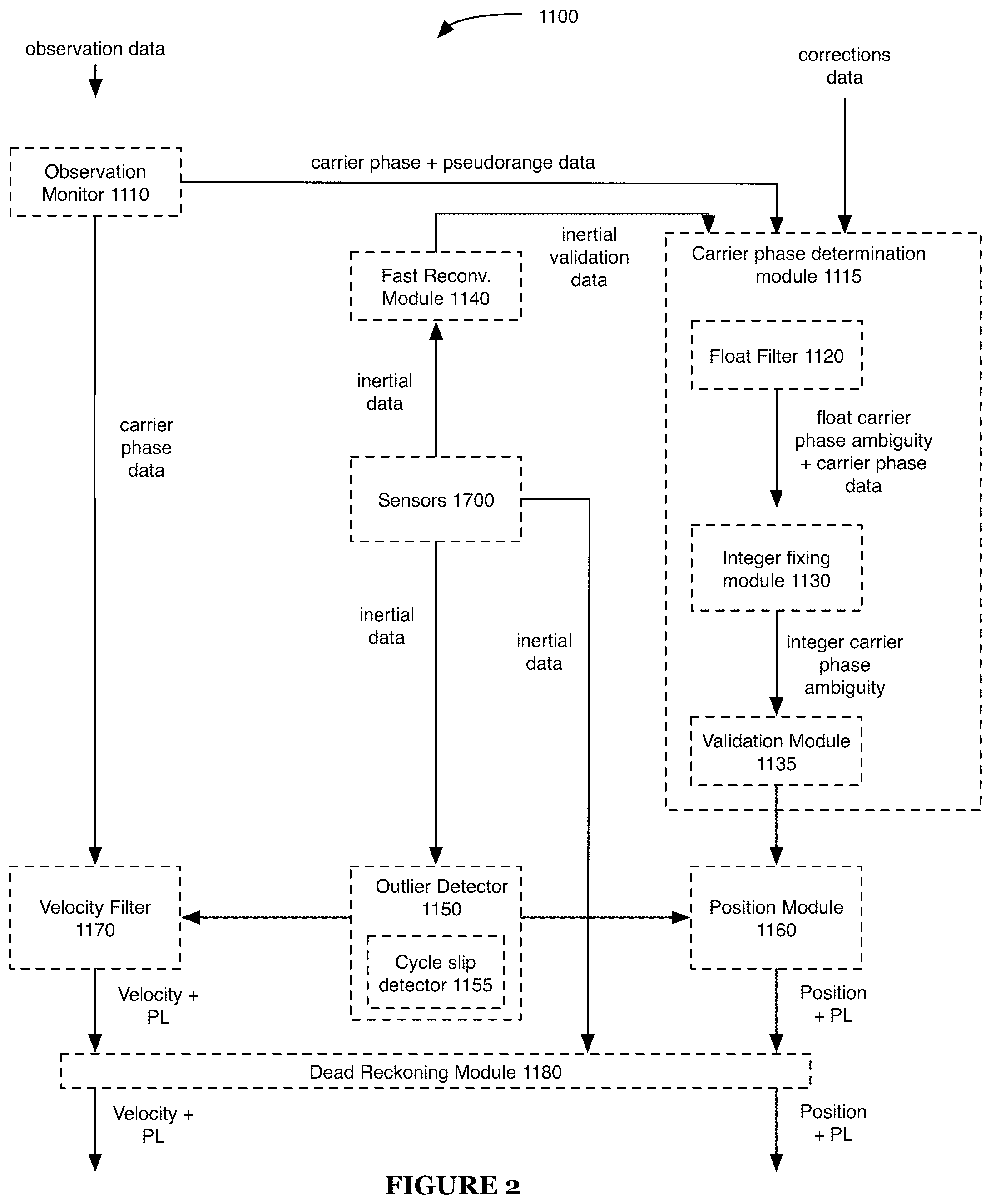 Patent US12105211 Figure 3 – Systems and methods for high-integrity satellite positioning