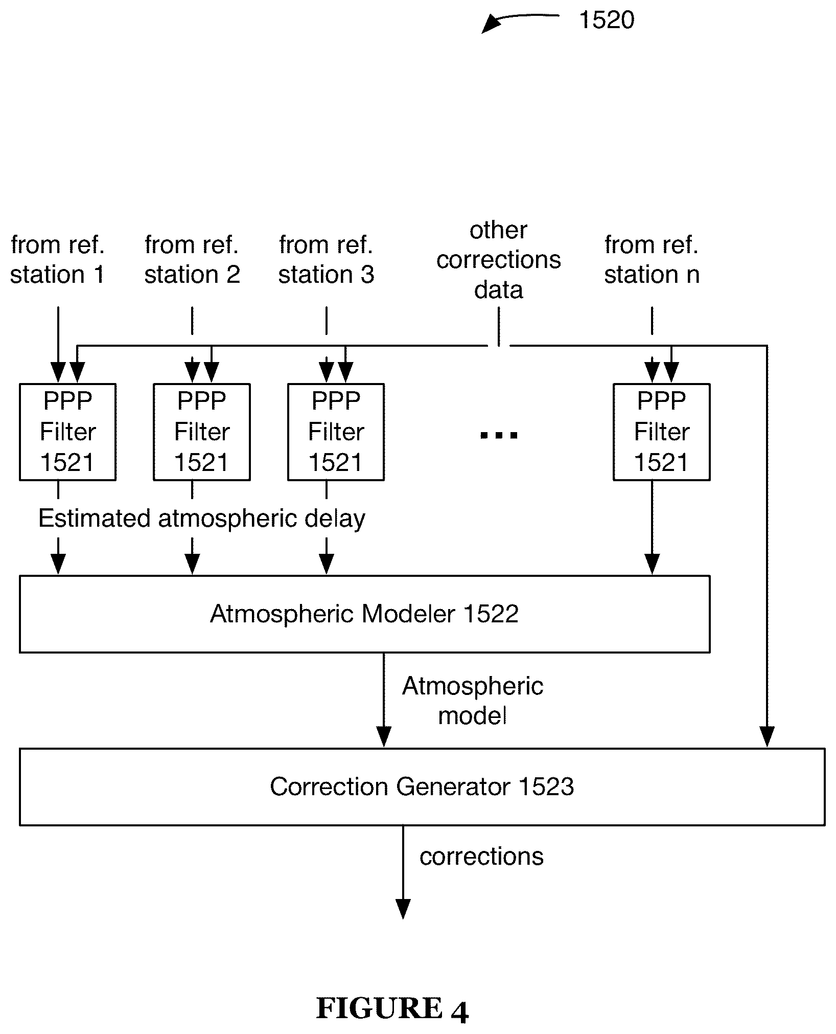 Patent US12105211 Figure 5 – Systems and methods for high-integrity satellite positioning