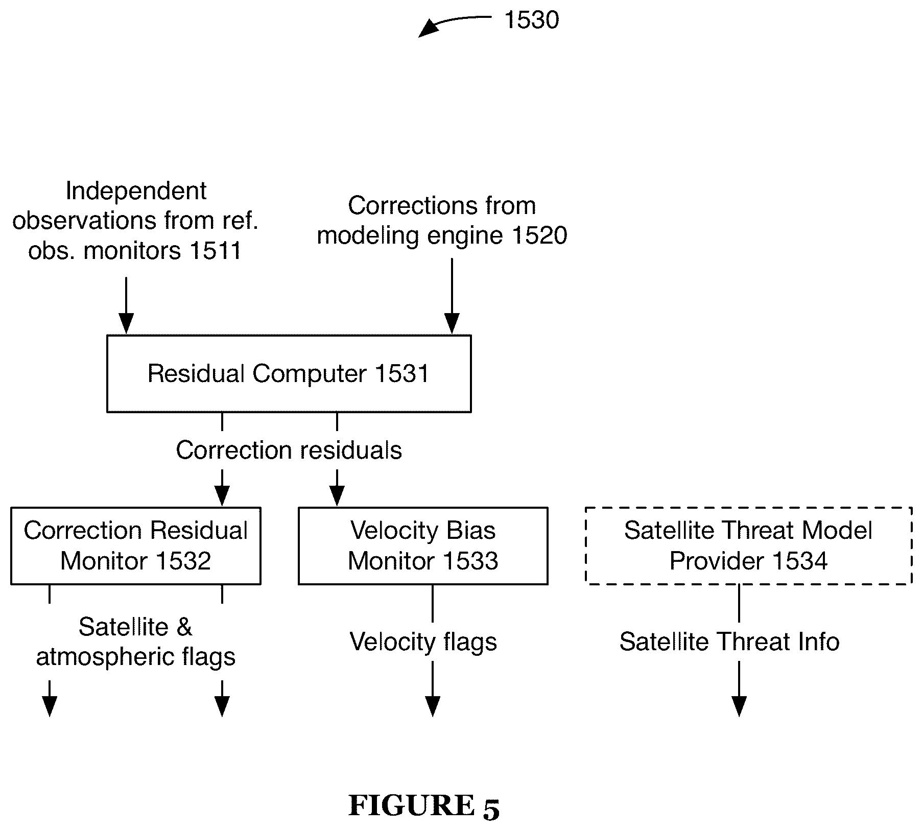 Patent US12105211 Figure 6 – Systems and methods for high-integrity satellite positioning