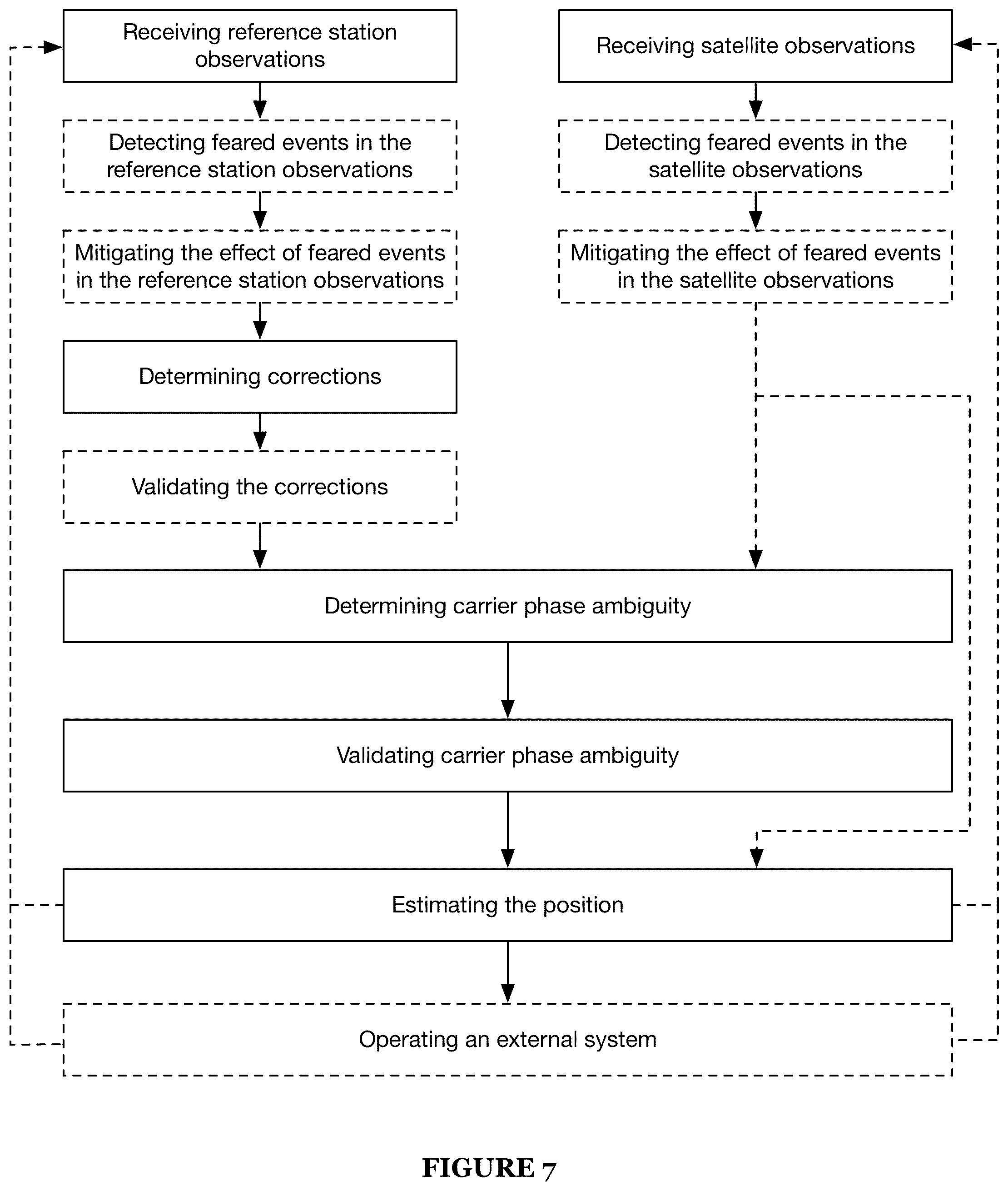 Patent US12105211 Figure 8 – Systems and methods for high-integrity satellite positioning