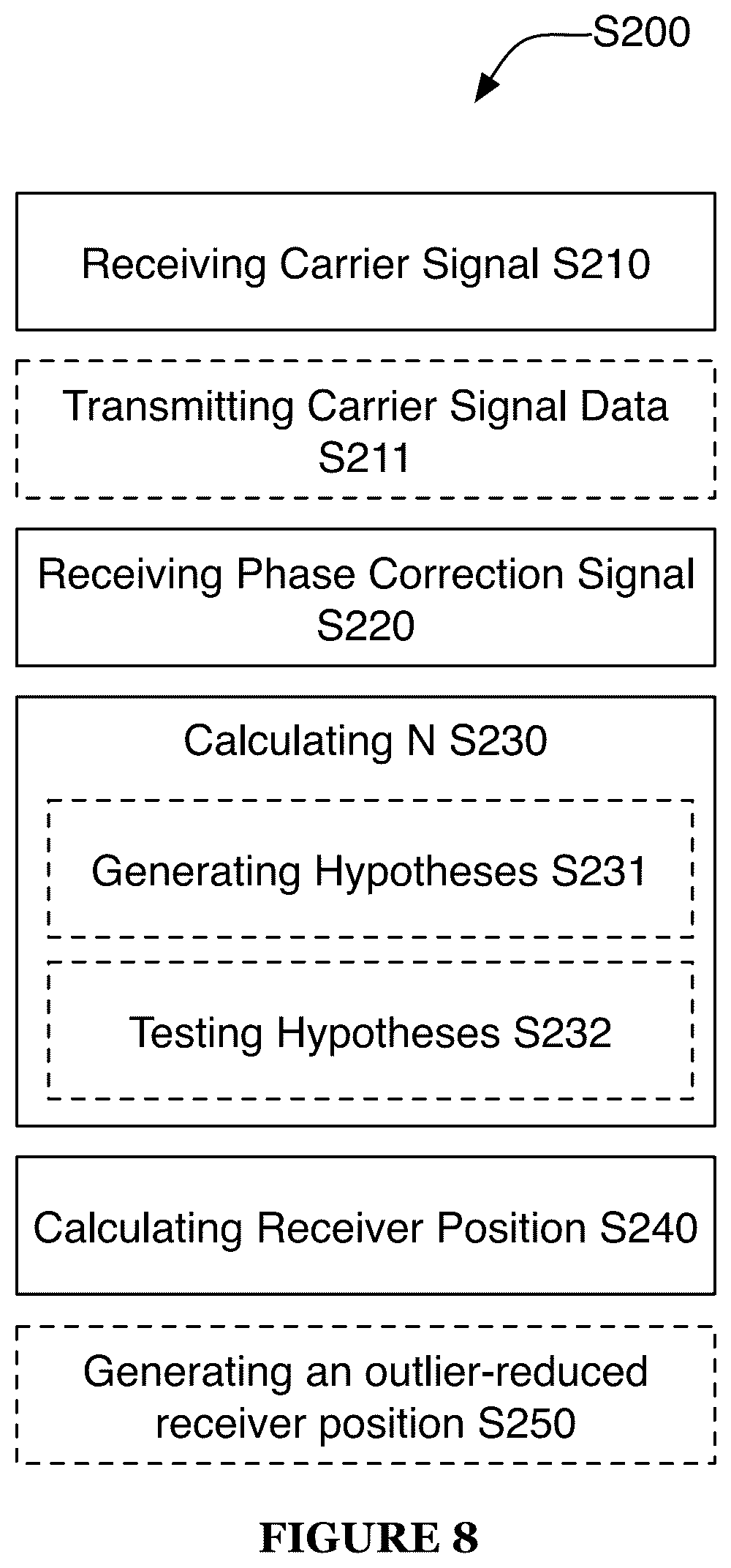 Patent US12105211 Figure 9 – Systems and methods for high-integrity satellite positioning