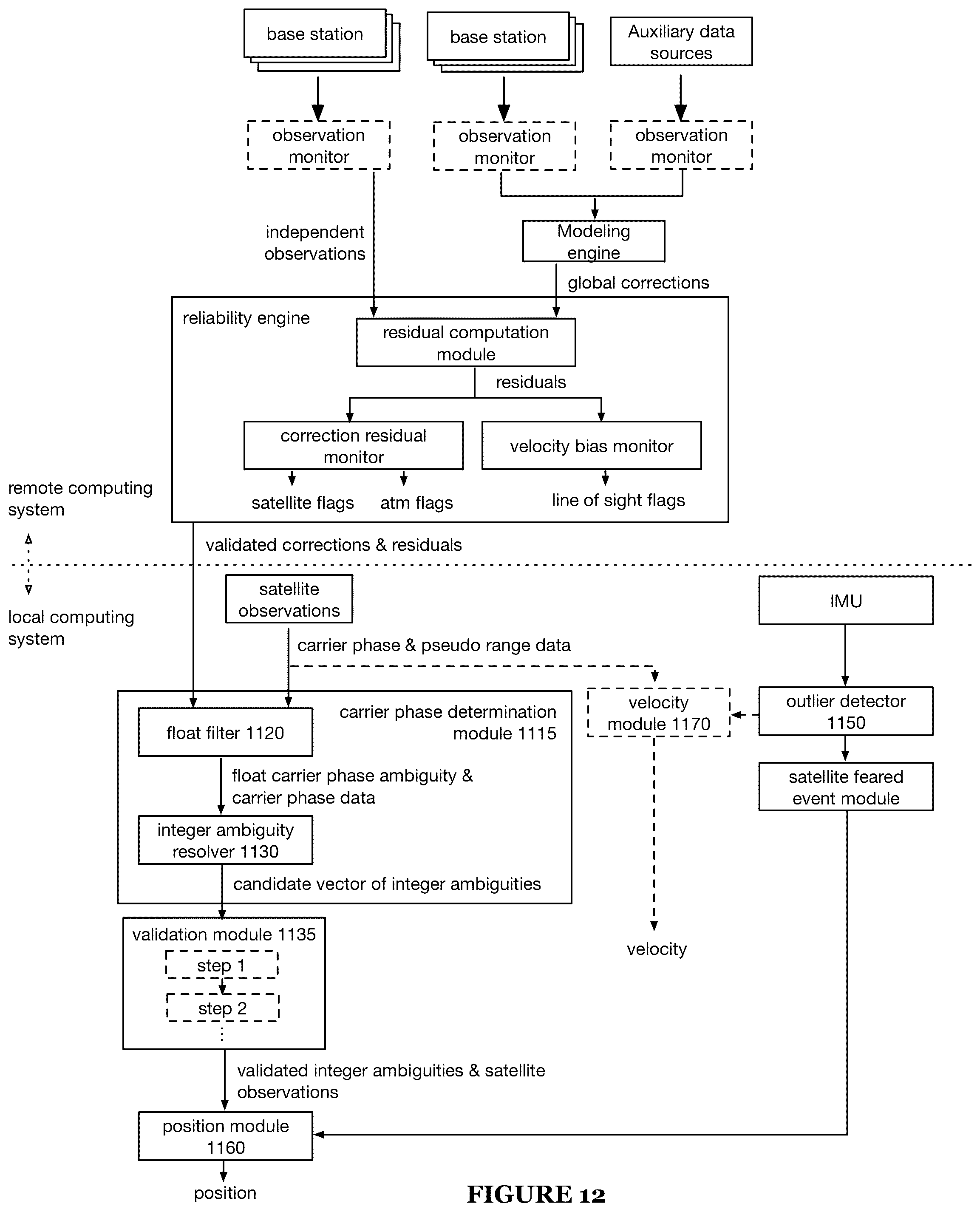 Patent US12105211 Figure 13 – Systems and methods for high-integrity satellite positioning