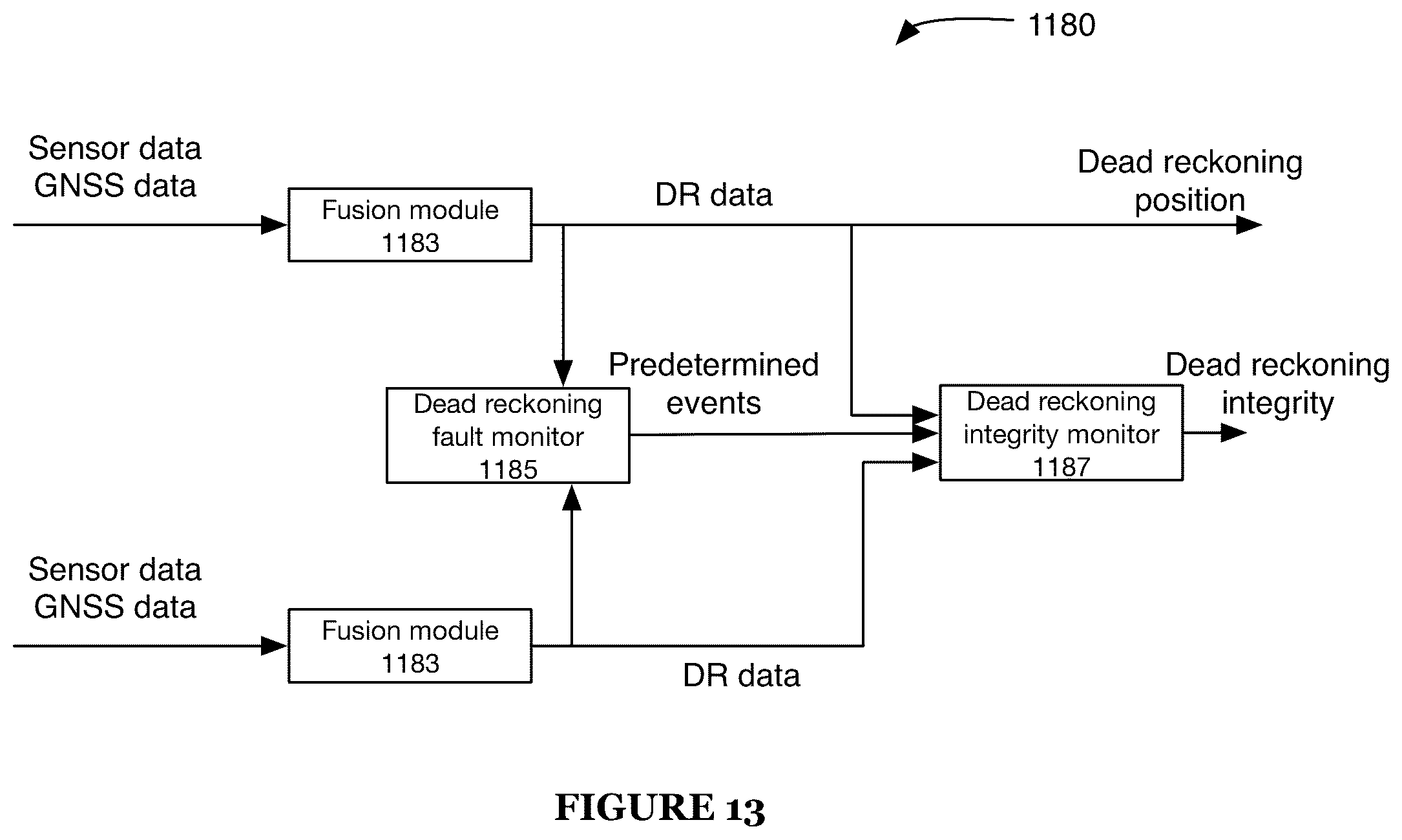 Patent US12105211 Figure 14 – Systems and methods for high-integrity satellite positioning