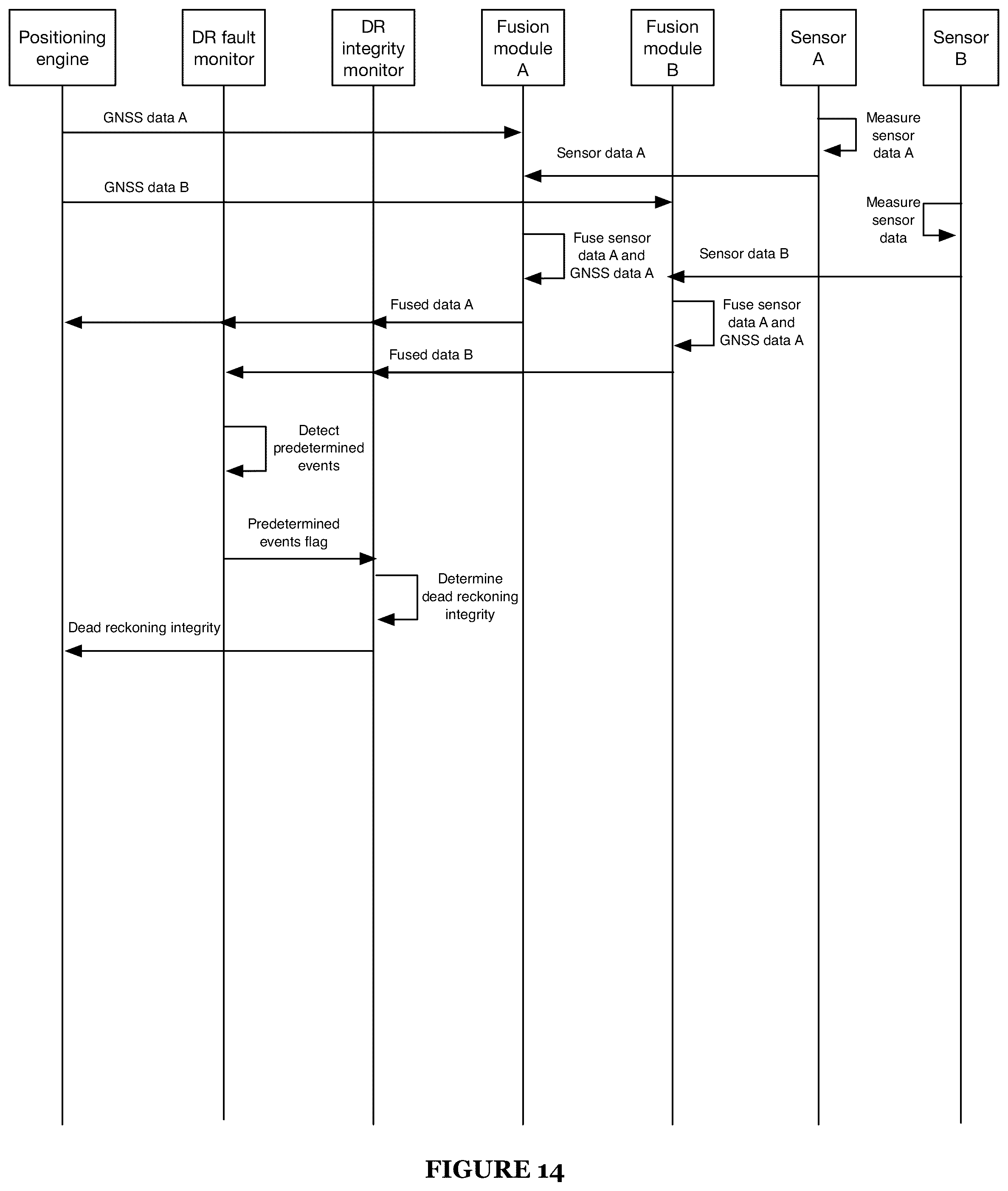 Patent US12105211 Figure 15 – Systems and methods for high-integrity satellite positioning