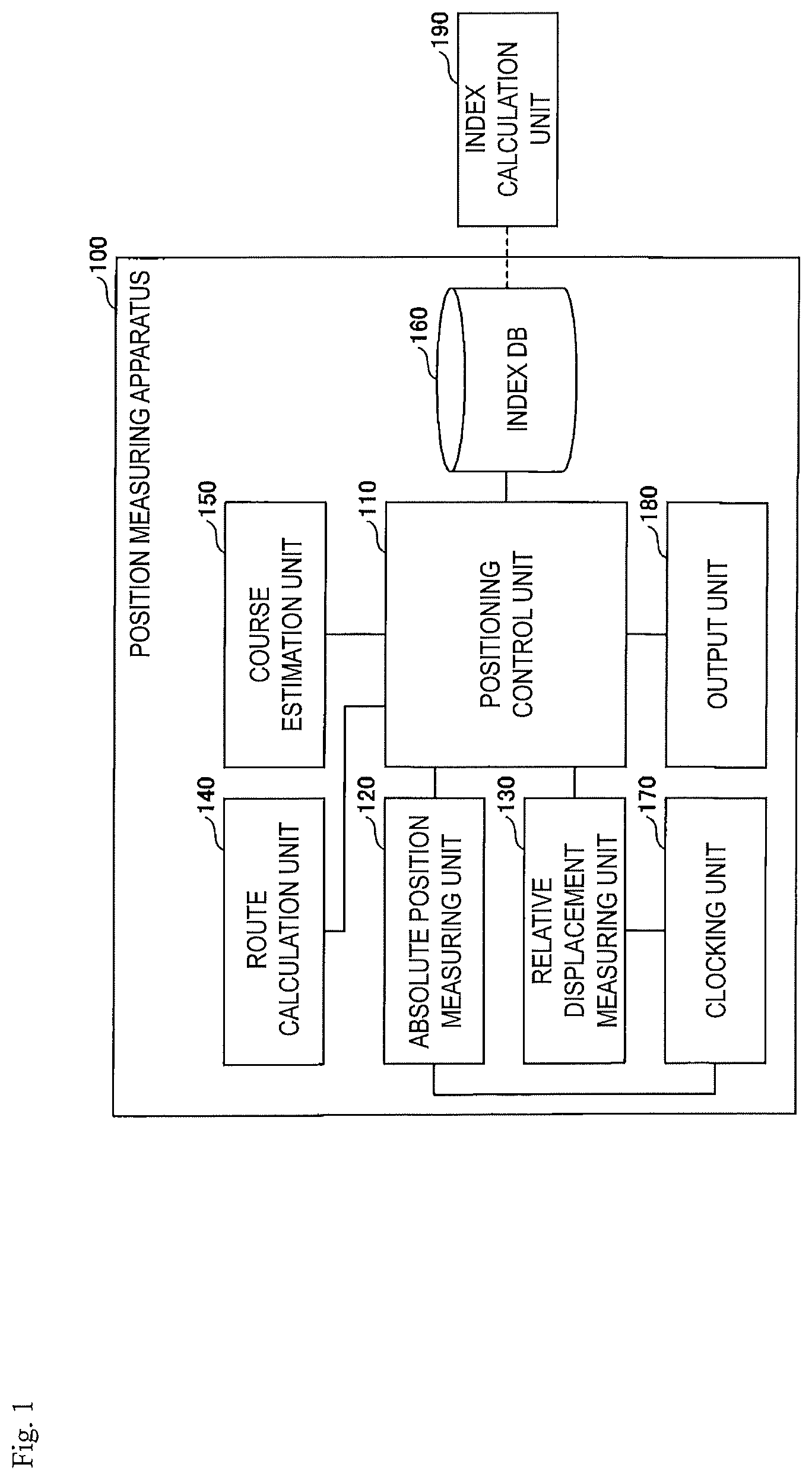 Patent US12105212 — Position measurement apparatus, position measurement method and program — Figure 1