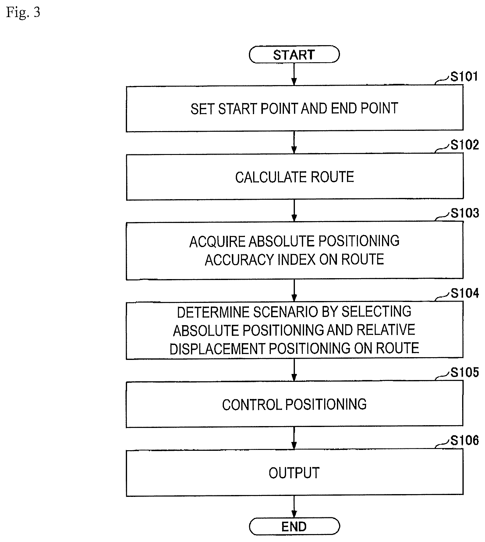 Patent US12105212 Figure 3 – Position measurement apparatus, position measurement method and program