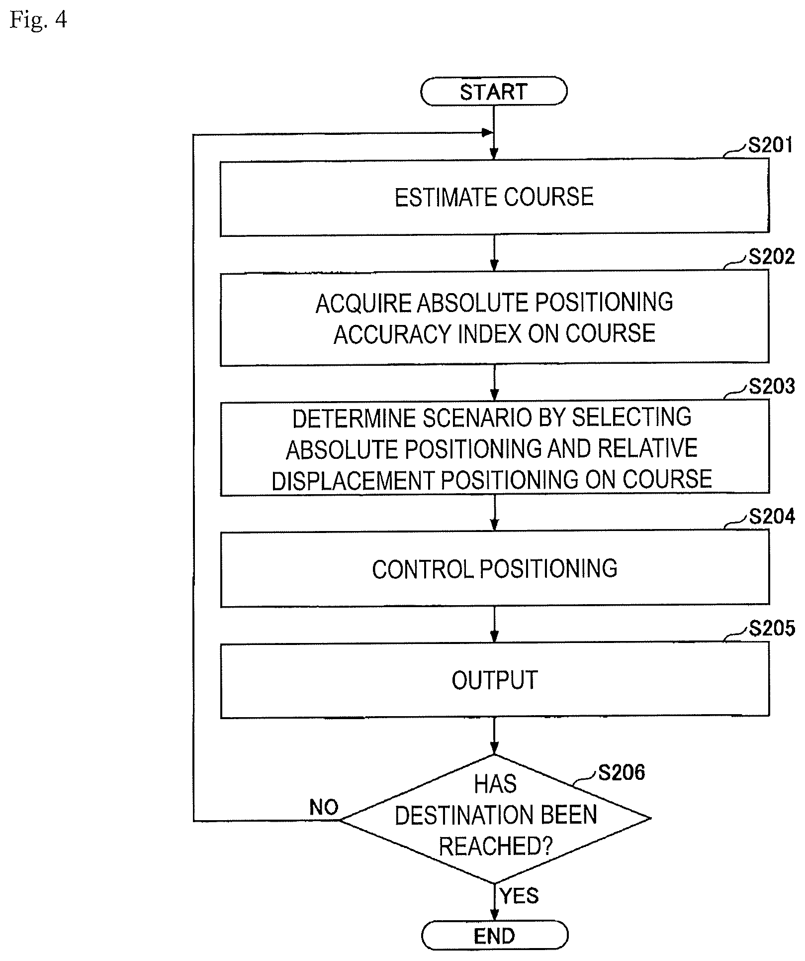 Patent US12105212 Figure 4 – Position measurement apparatus, position measurement method and program