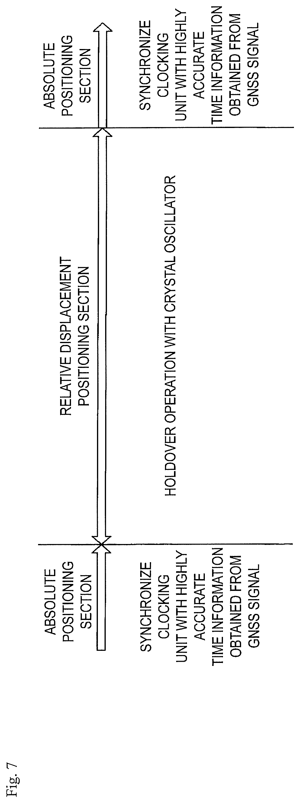 Patent US12105212 Figure 7 – Position measurement apparatus, position measurement method and program
