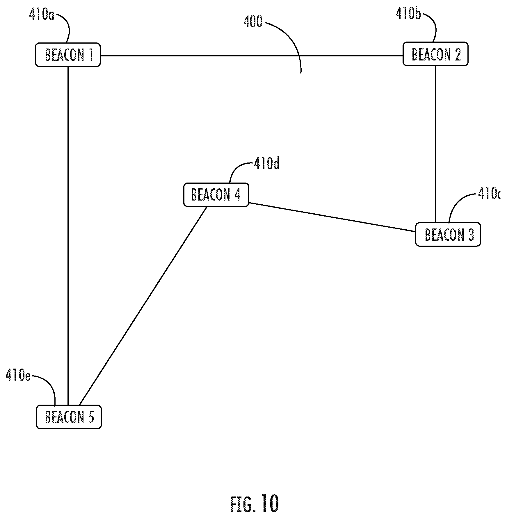 Patent US12105213 Figure 10 – Positioning and self-calibration mechanism using moving AoA locator