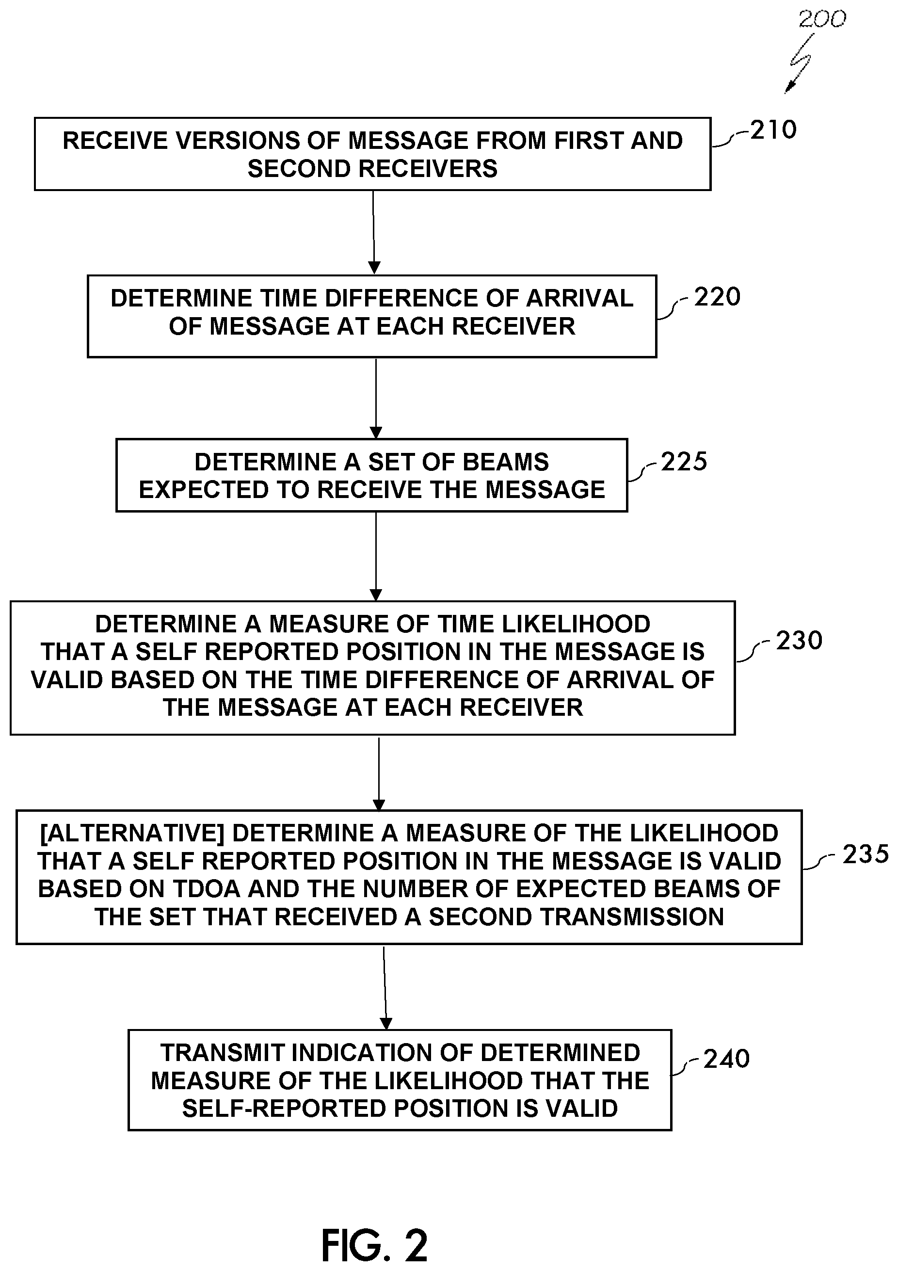 Patent US12105214 Figure 2 – Position validation