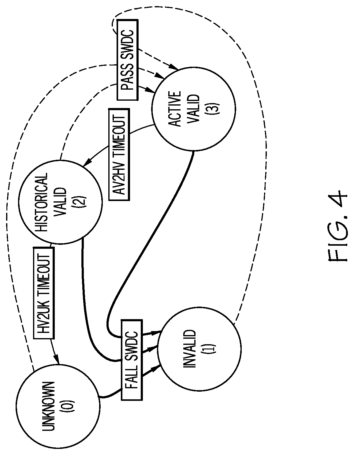 Patent US12105214 Figure 5 – Position validation
