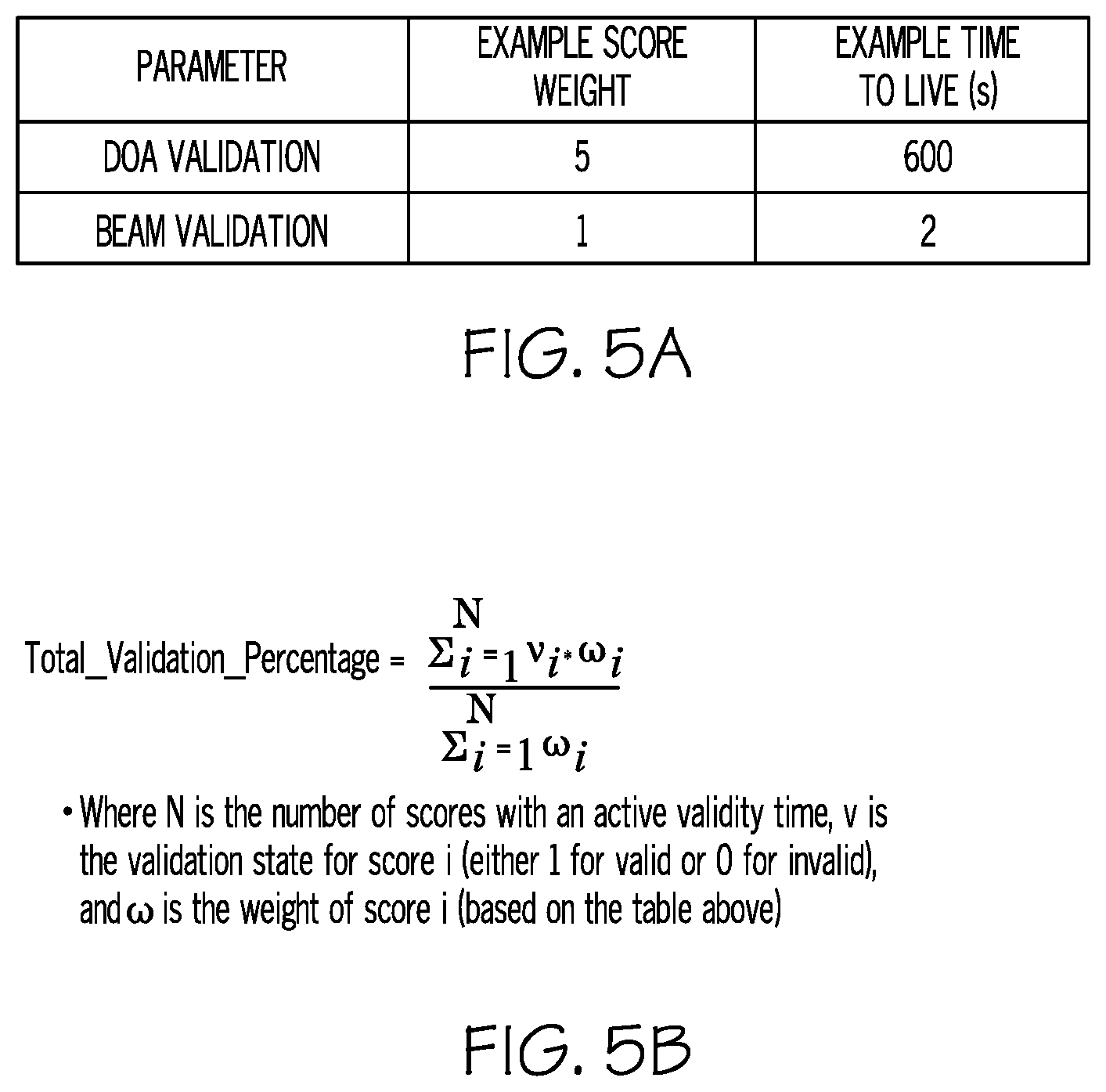 Patent US12105214 Figure 6 – Position validation