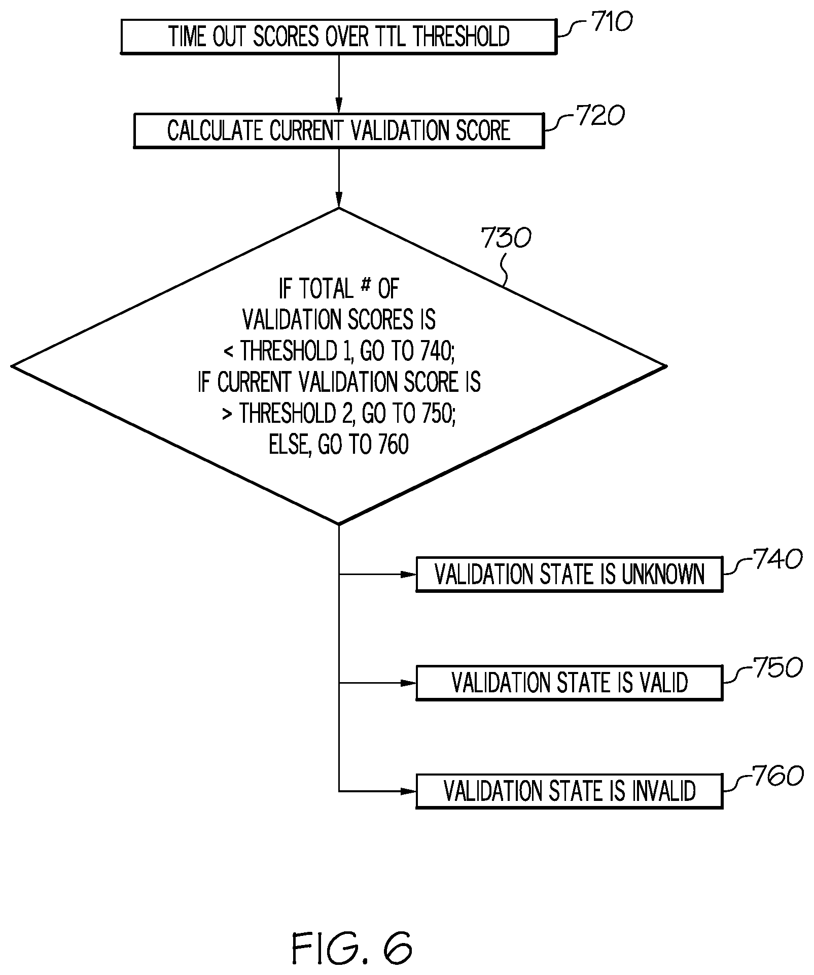 Patent US12105214 Figure 7 – Position validation