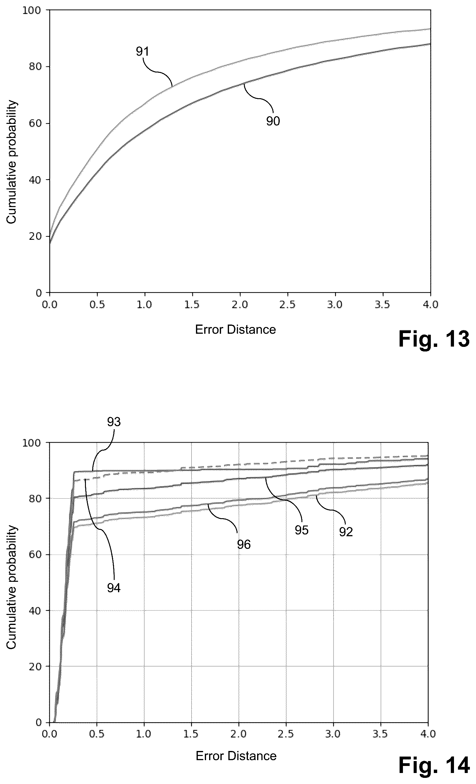 Patent US12105215 Figure 7 – Method and system for geolocating a terminal occupying particular geographical positions