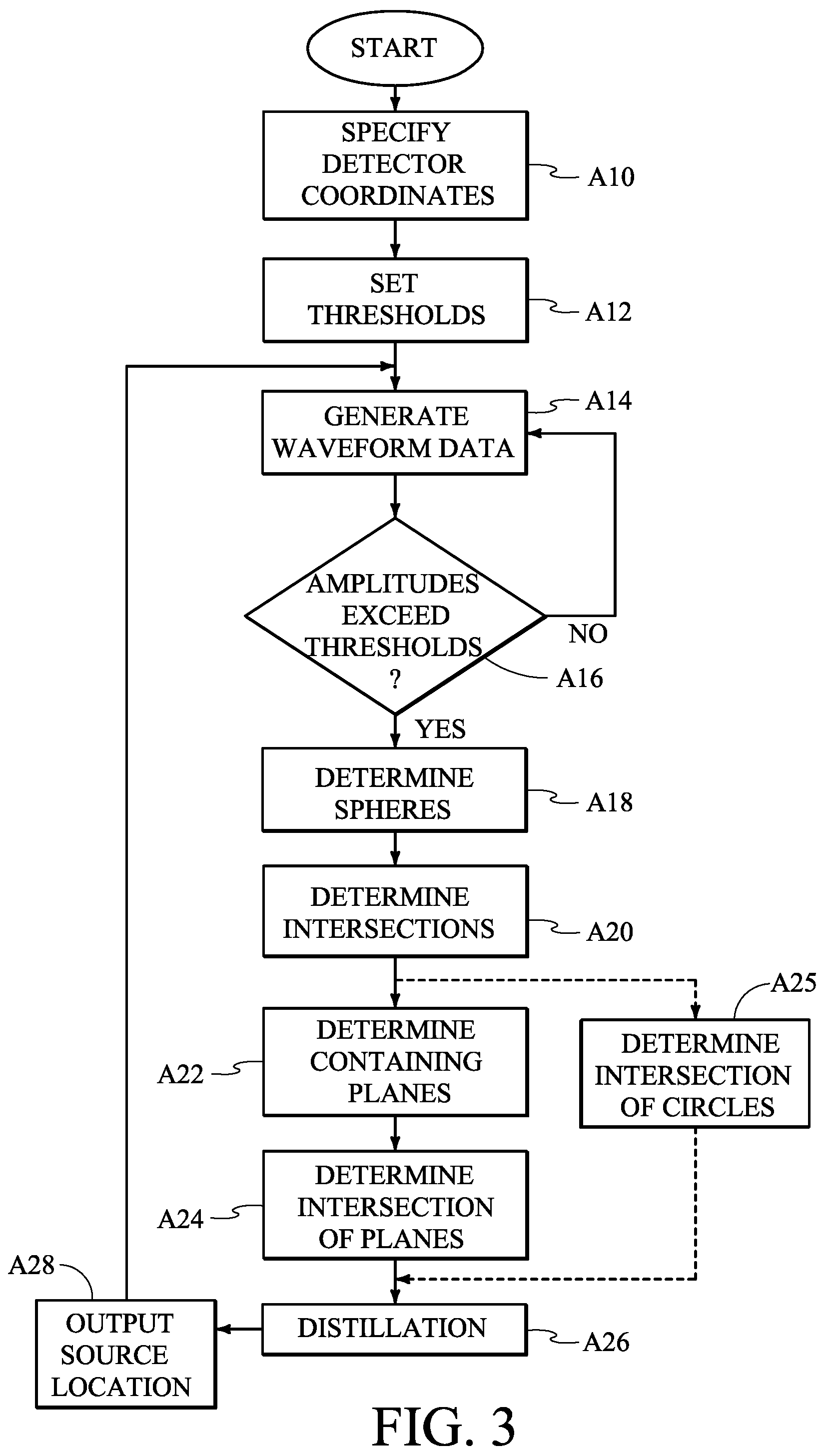 Patent US12105216 Figure 3 – Waveform emission location determination systems and associated methods