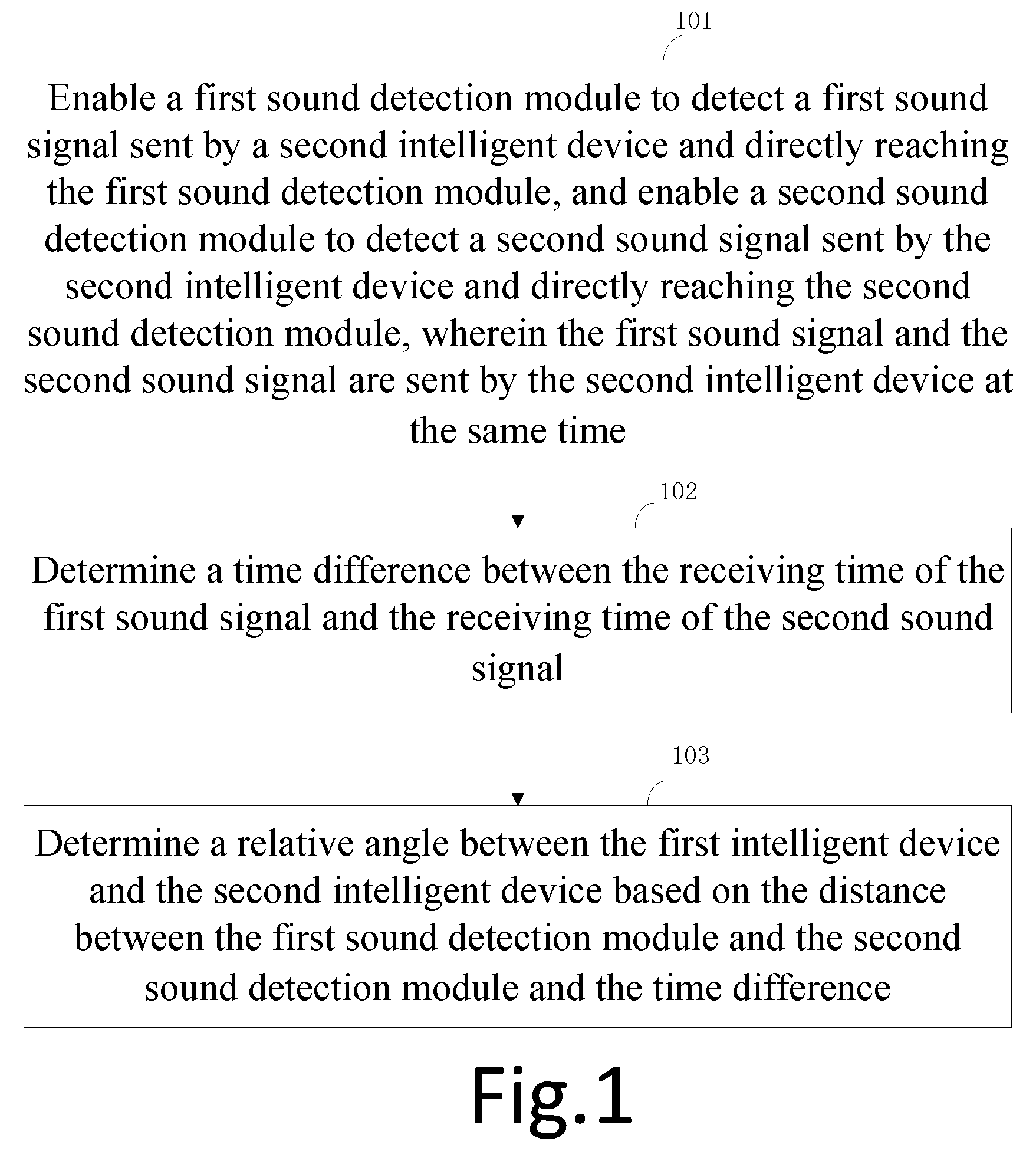 Patent US12105217 Figure 1 – Method, device and system for determining relative angle between intelligent devices