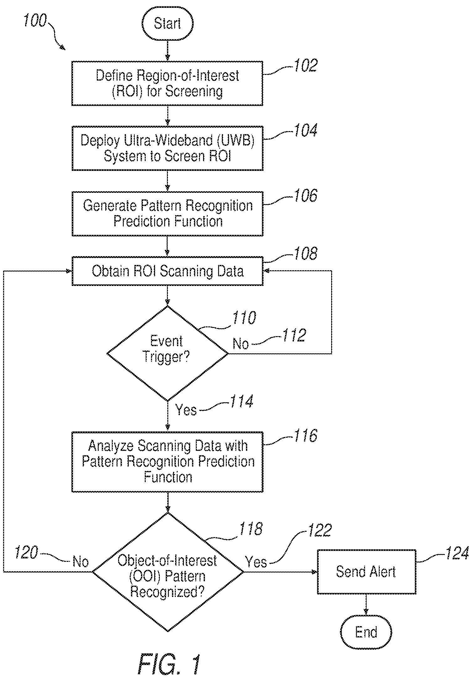 Patent US12105218 Figure 1 – Noise reduction in an ultra-wideband (UWB) radar