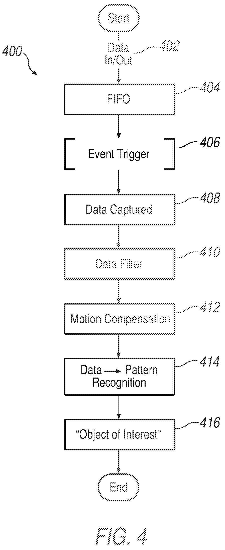 Patent US12105218 Figure 4 – Noise reduction in an ultra-wideband (UWB) radar