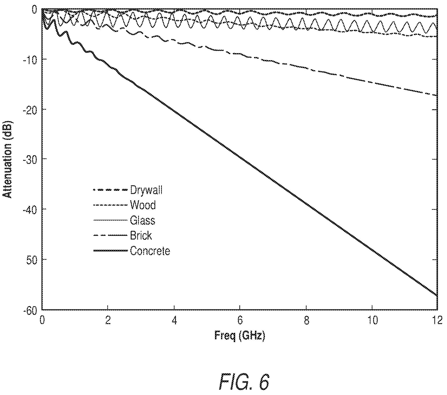 Patent US12105218 Figure 6 – Noise reduction in an ultra-wideband (UWB) radar