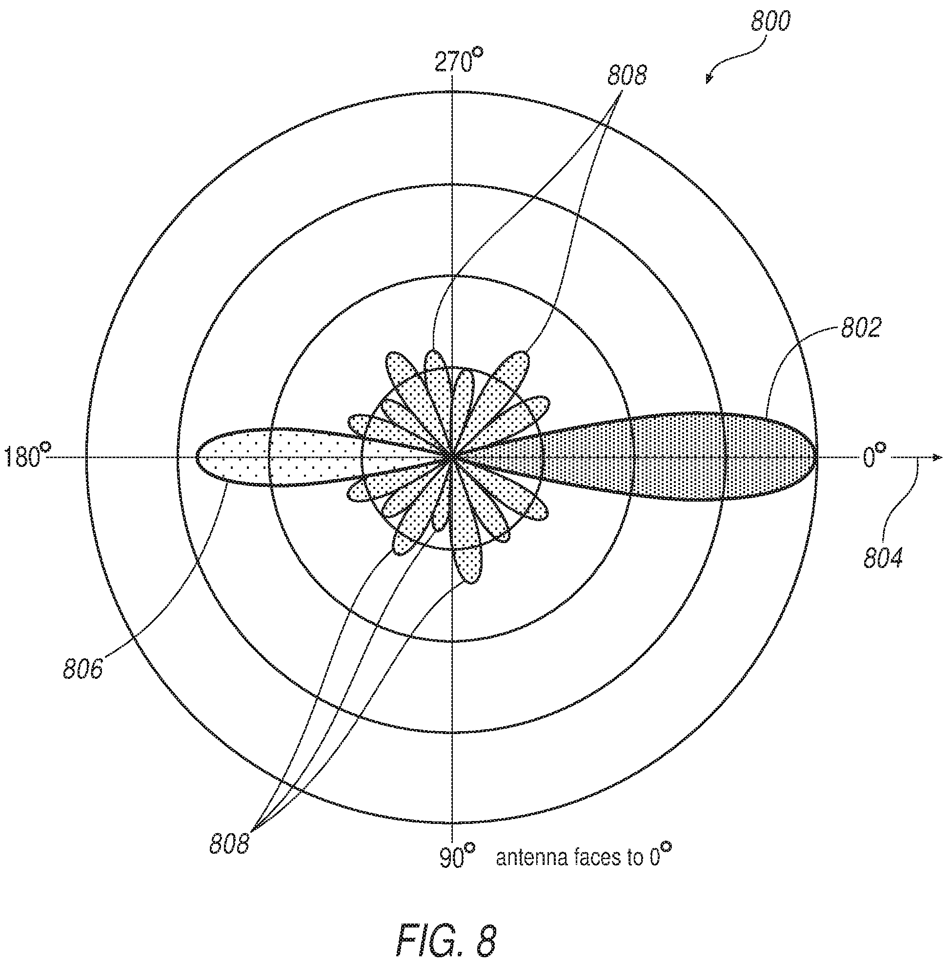 Patent US12105218 Figure 8 – Noise reduction in an ultra-wideband (UWB) radar