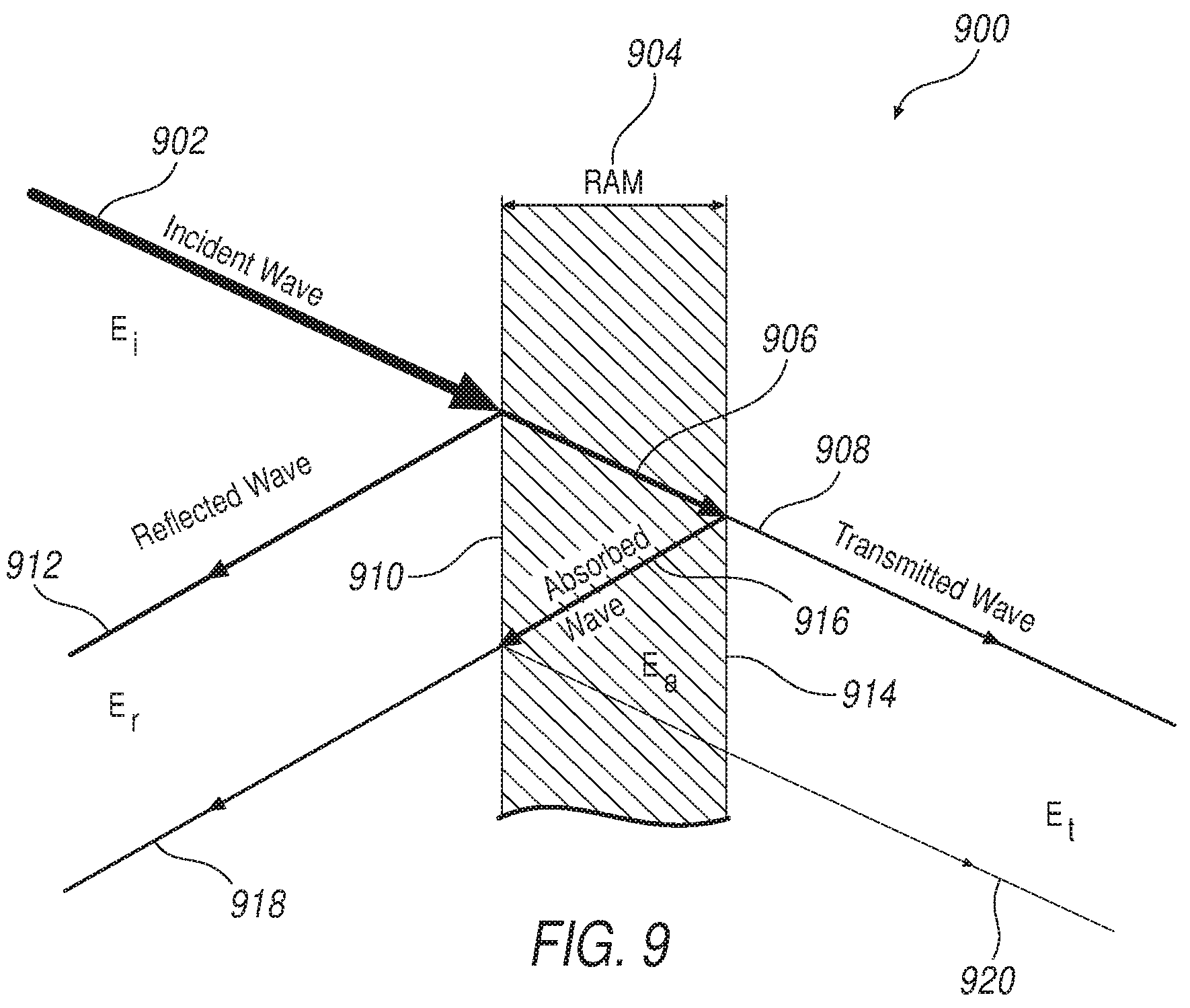 Patent US12105218 Figure 9 – Noise reduction in an ultra-wideband (UWB) radar