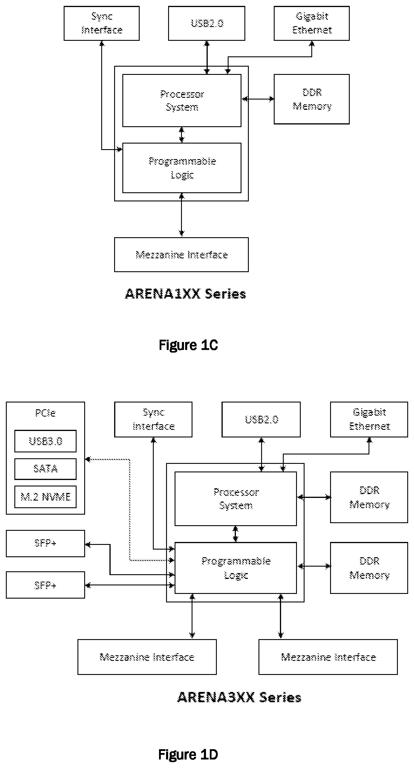 Patent US12105219 Figure 2 – Modular object-oriented digital sub-system architecture with primary sequence control and synchronization