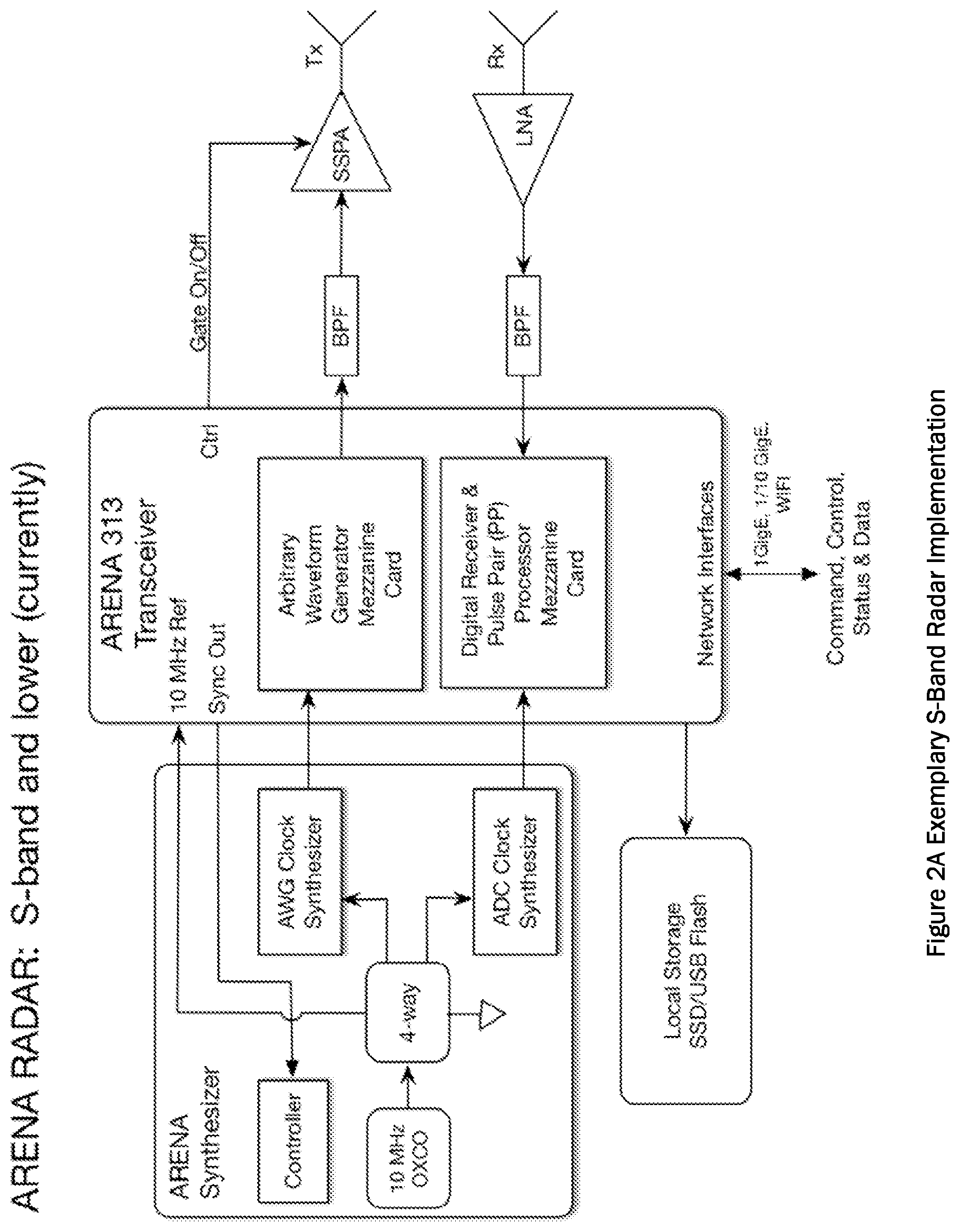 Patent US12105219 Figure 4 – Modular object-oriented digital sub-system architecture with primary sequence control and synchronization