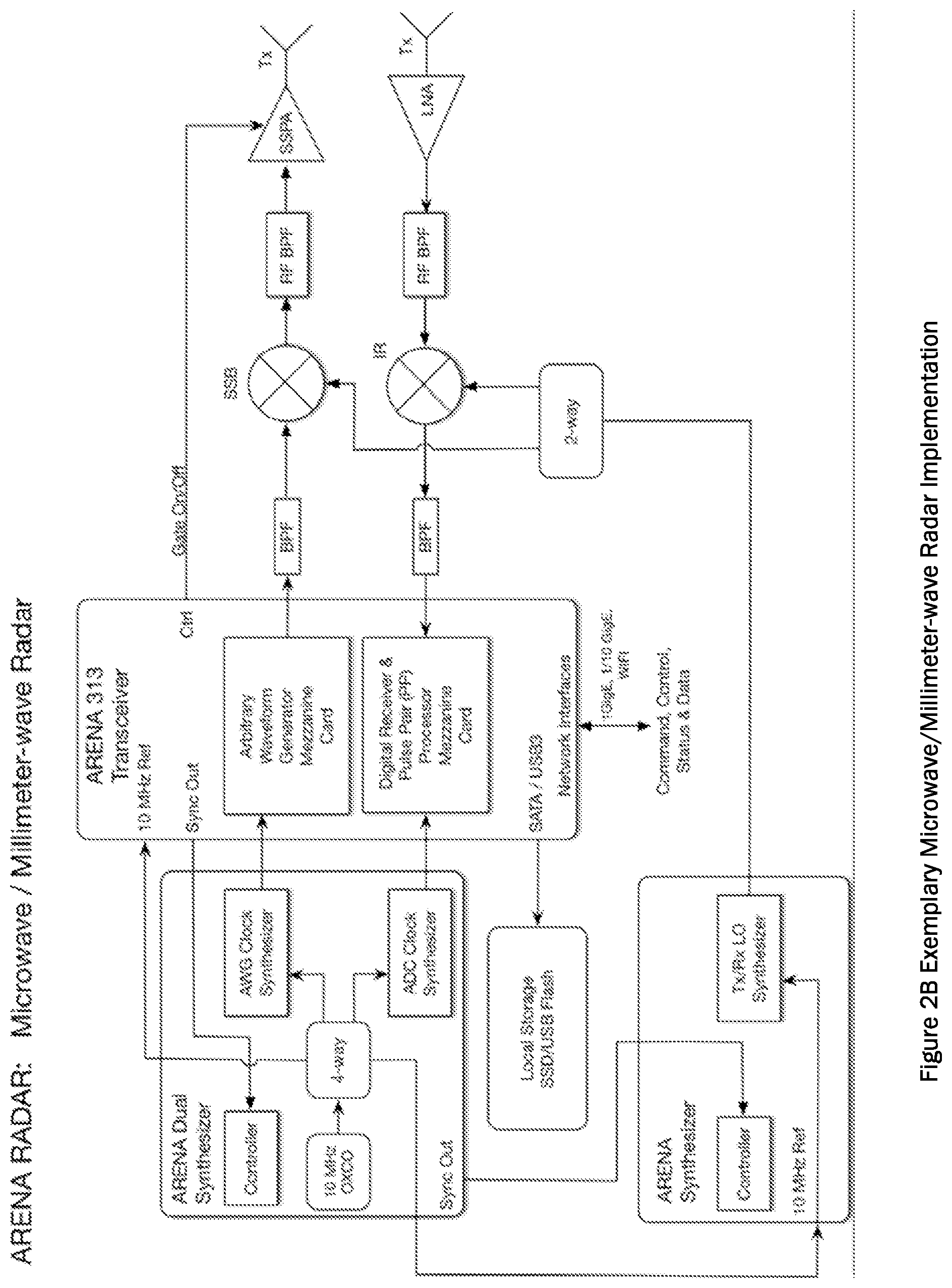 Patent US12105219 Figure 5 – Modular object-oriented digital sub-system architecture with primary sequence control and synchronization