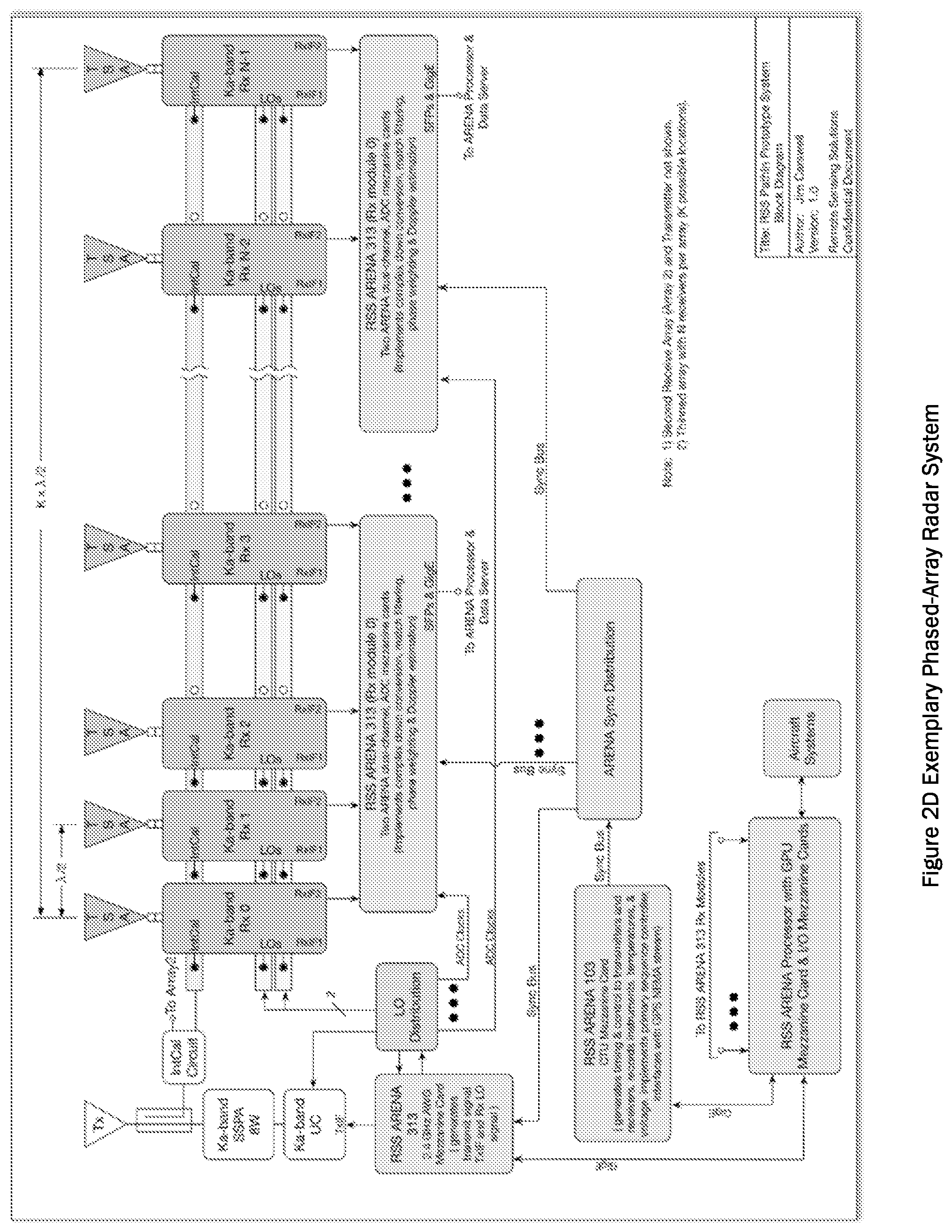 Patent US12105219 Figure 7 – Modular object-oriented digital sub-system architecture with primary sequence control and synchronization