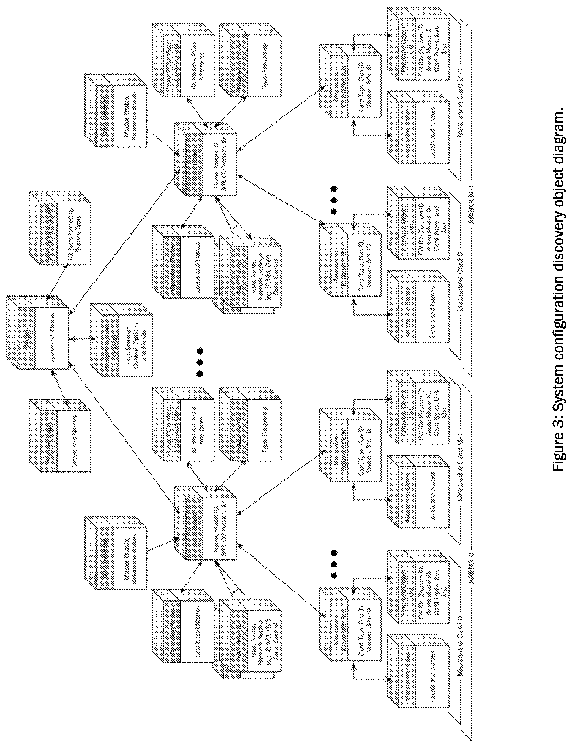 Patent US12105219 Figure 8 – Modular object-oriented digital sub-system architecture with primary sequence control and synchronization