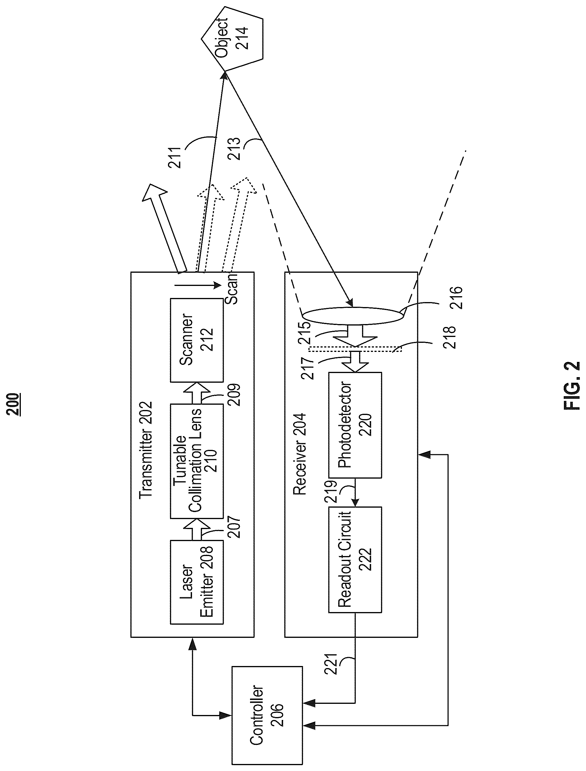 Patent US12105220 Figure 2 – Dynamic outgoing beam divergence tuning in LiDAR