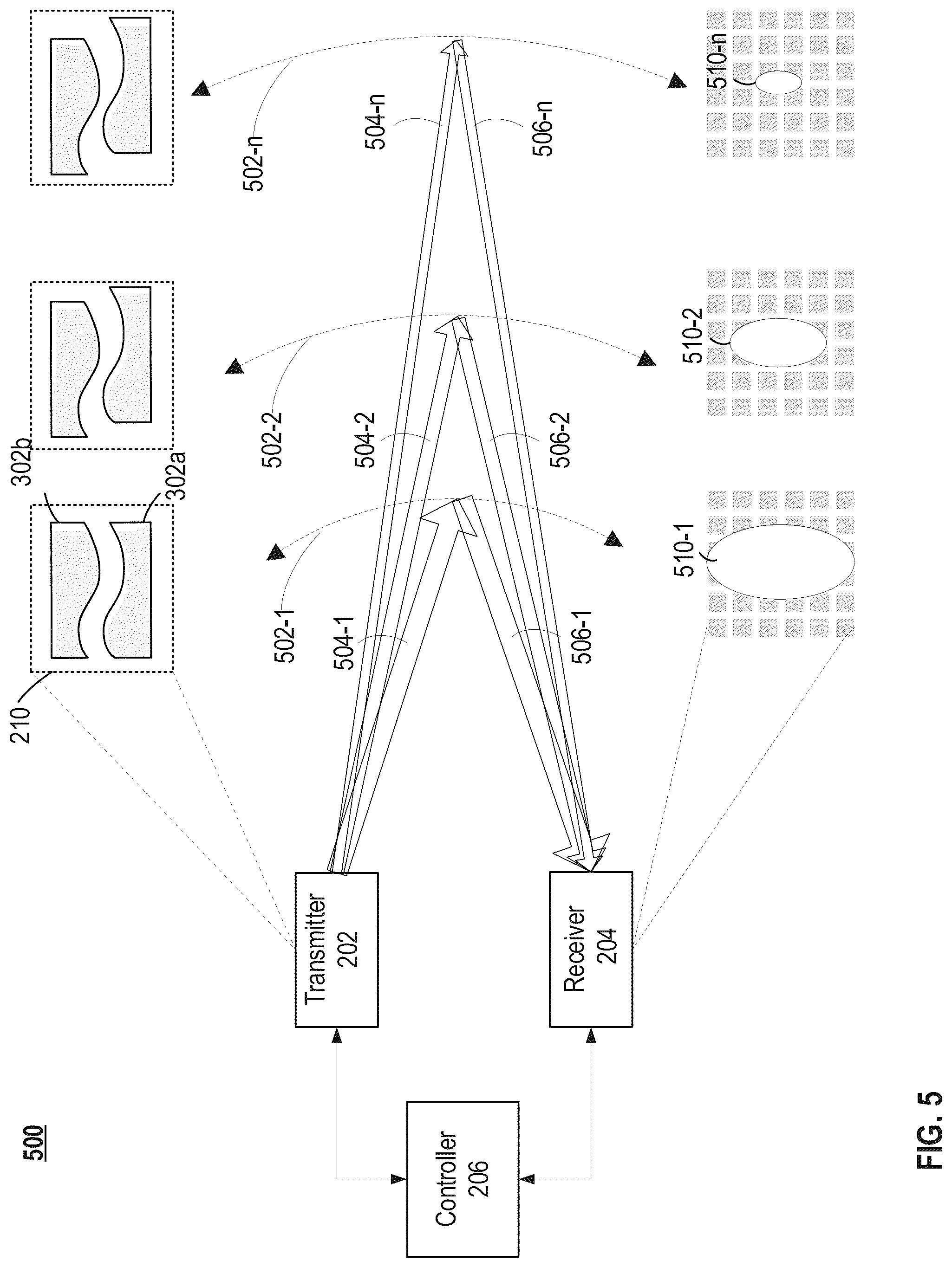 Patent US12105220 Figure 5 – Dynamic outgoing beam divergence tuning in LiDAR