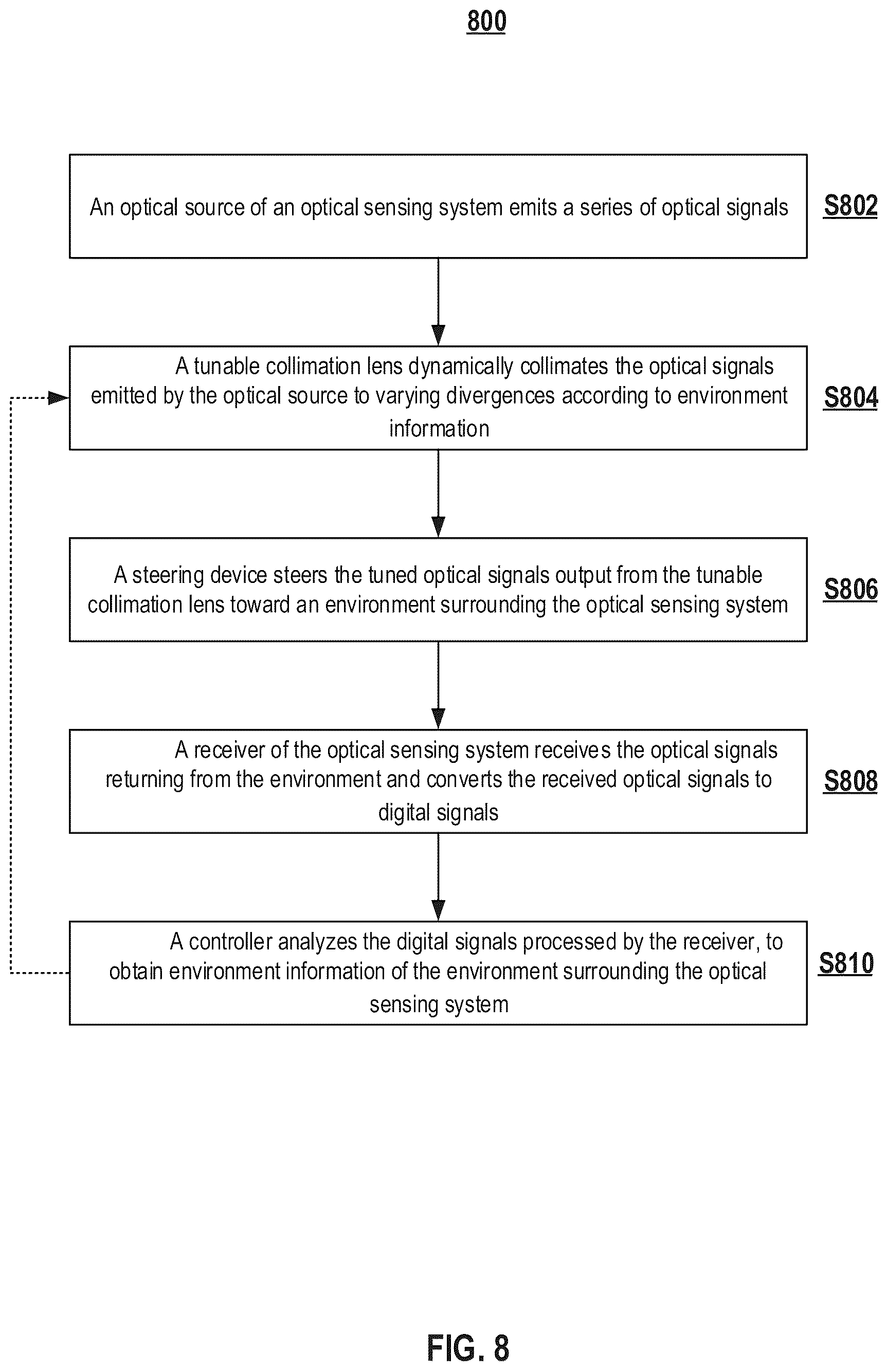 Patent US12105220 Figure 8 – Dynamic outgoing beam divergence tuning in LiDAR