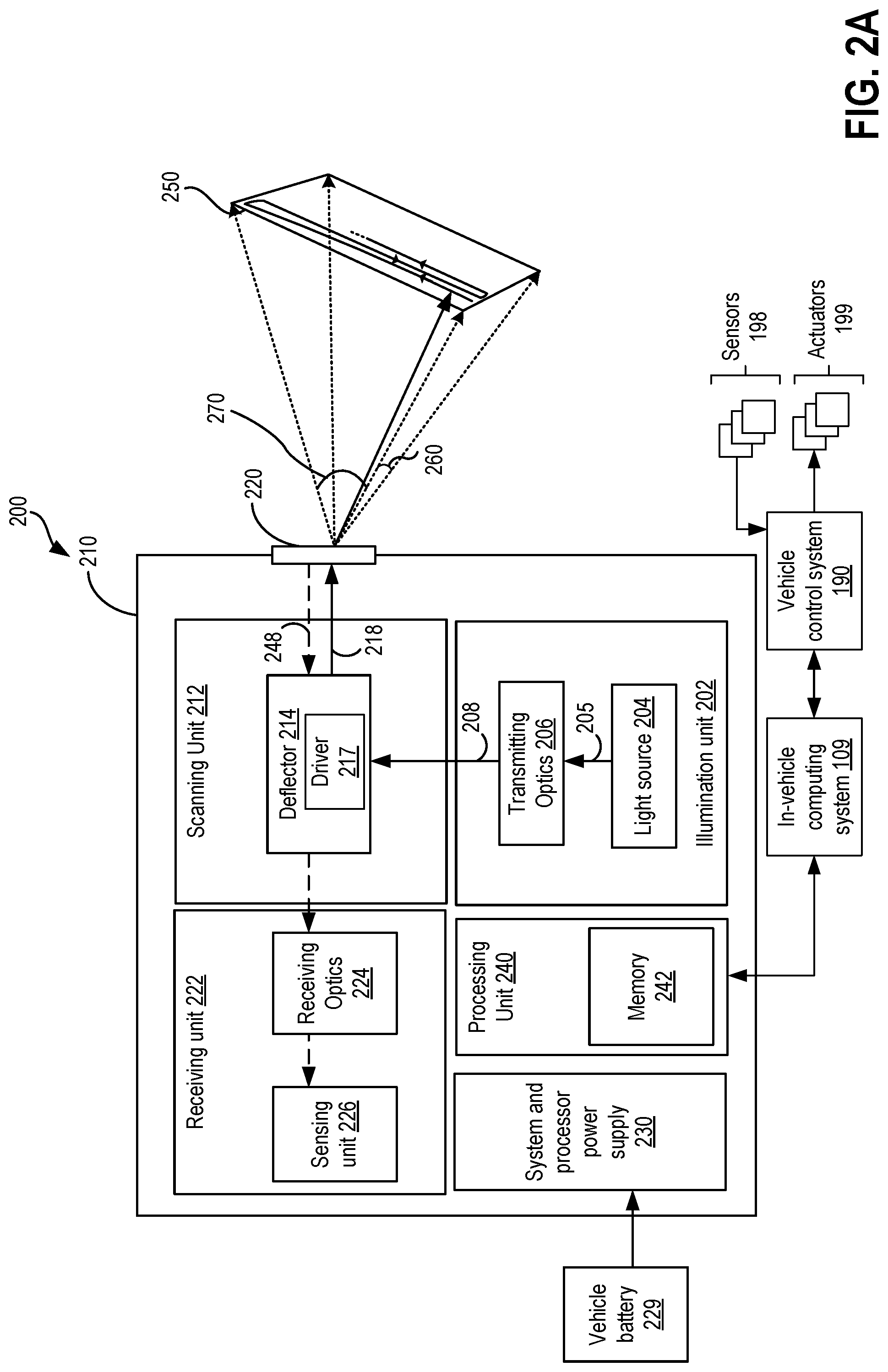 Patent US12105222 Figure 3 – Systems and methods for reducing cognitive workload and energy consumption by a sensor utilized on a vehicle