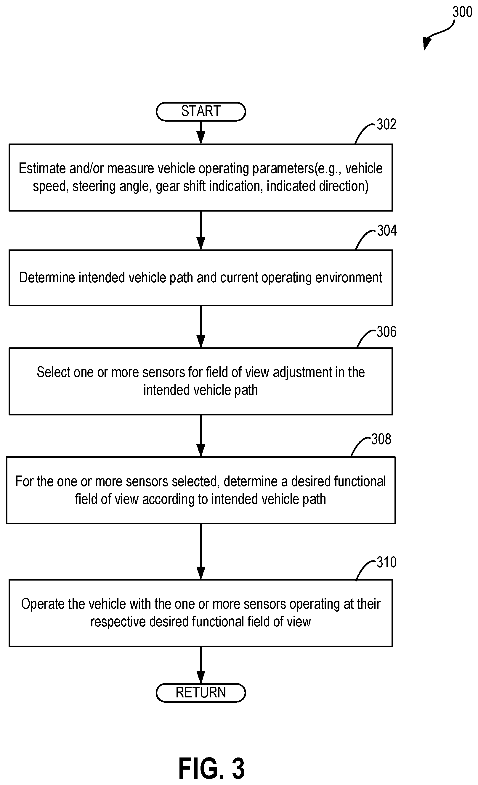 Patent US12105222 Figure 5 – Systems and methods for reducing cognitive workload and energy consumption by a sensor utilized on a vehicle