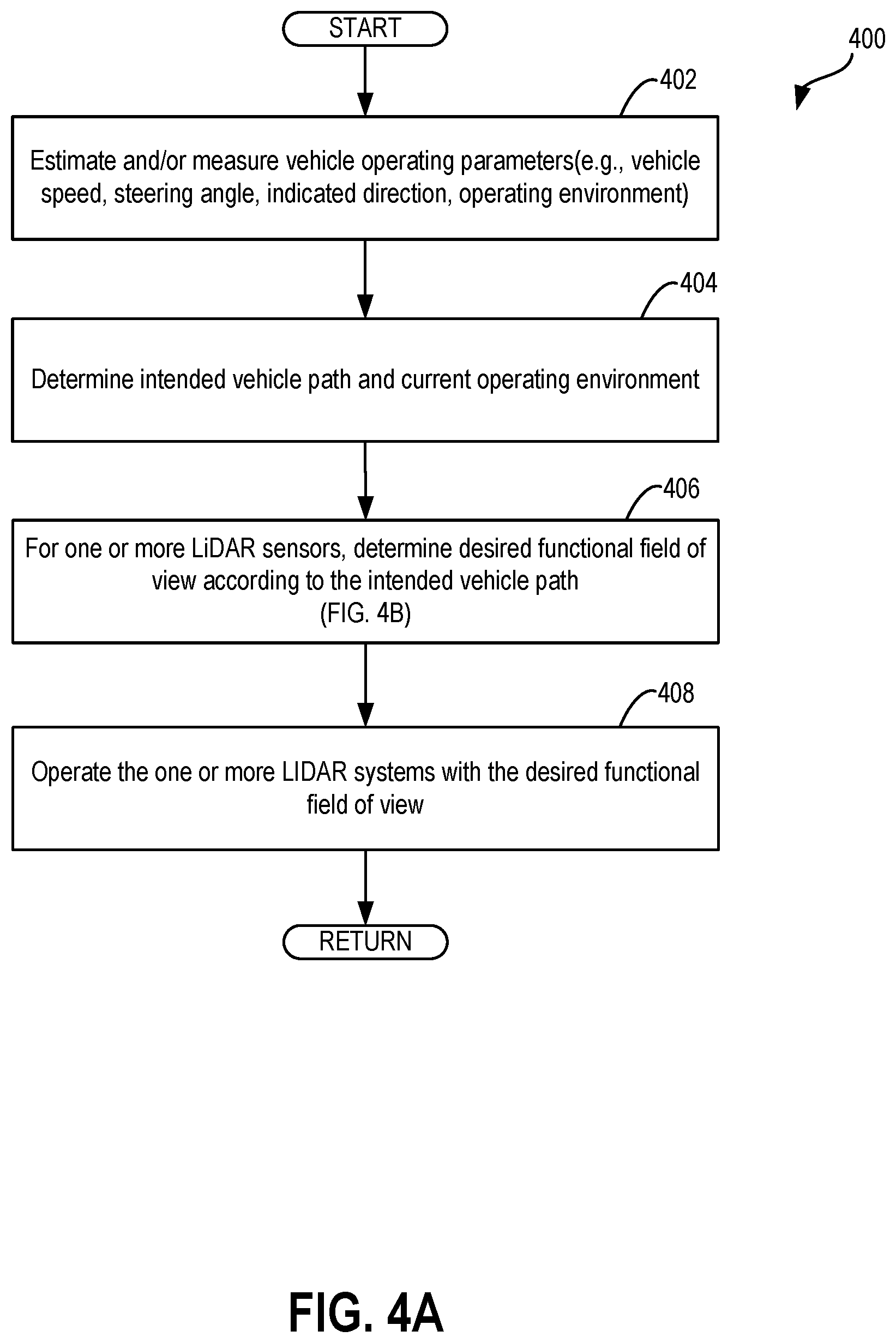 Patent US12105222 Figure 6 – Systems and methods for reducing cognitive workload and energy consumption by a sensor utilized on a vehicle