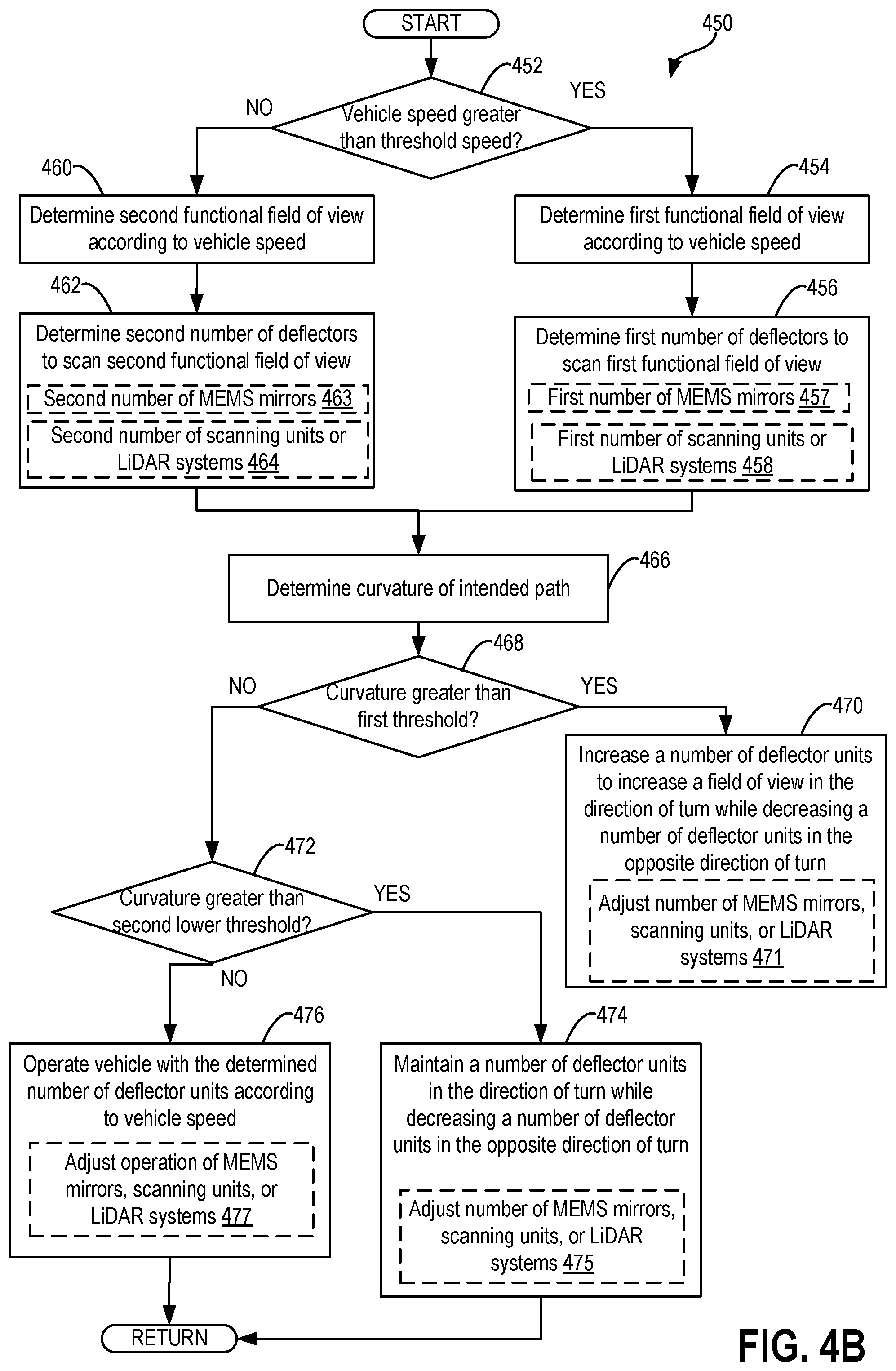 Patent US12105222 Figure 7 – Systems and methods for reducing cognitive workload and energy consumption by a sensor utilized on a vehicle