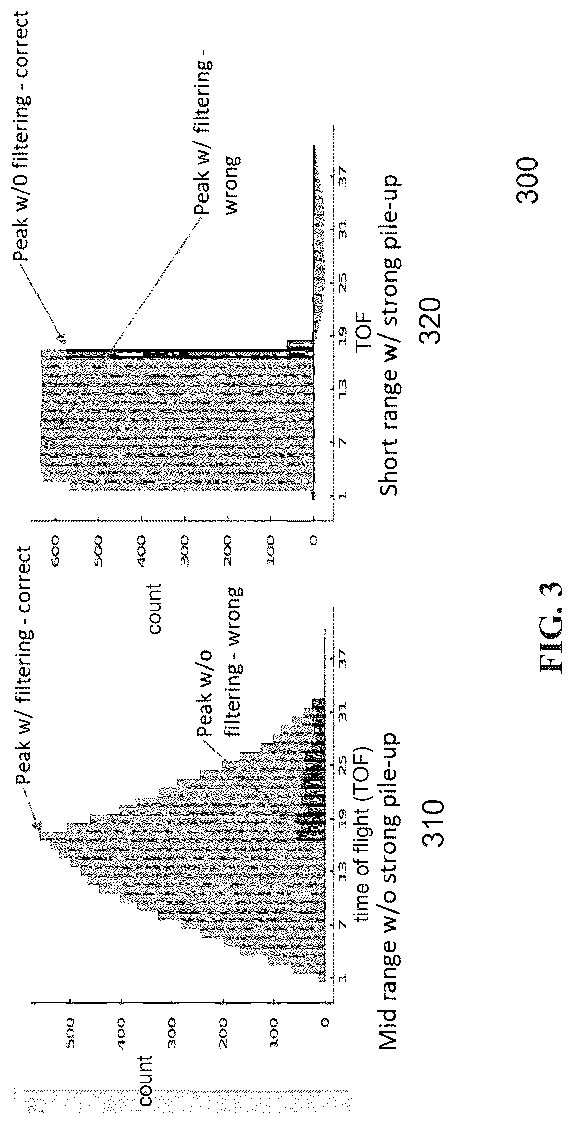 Patent US12105224 Figure 3 – LiDAR adaptive single-pass histogramming for low power LiDAR system