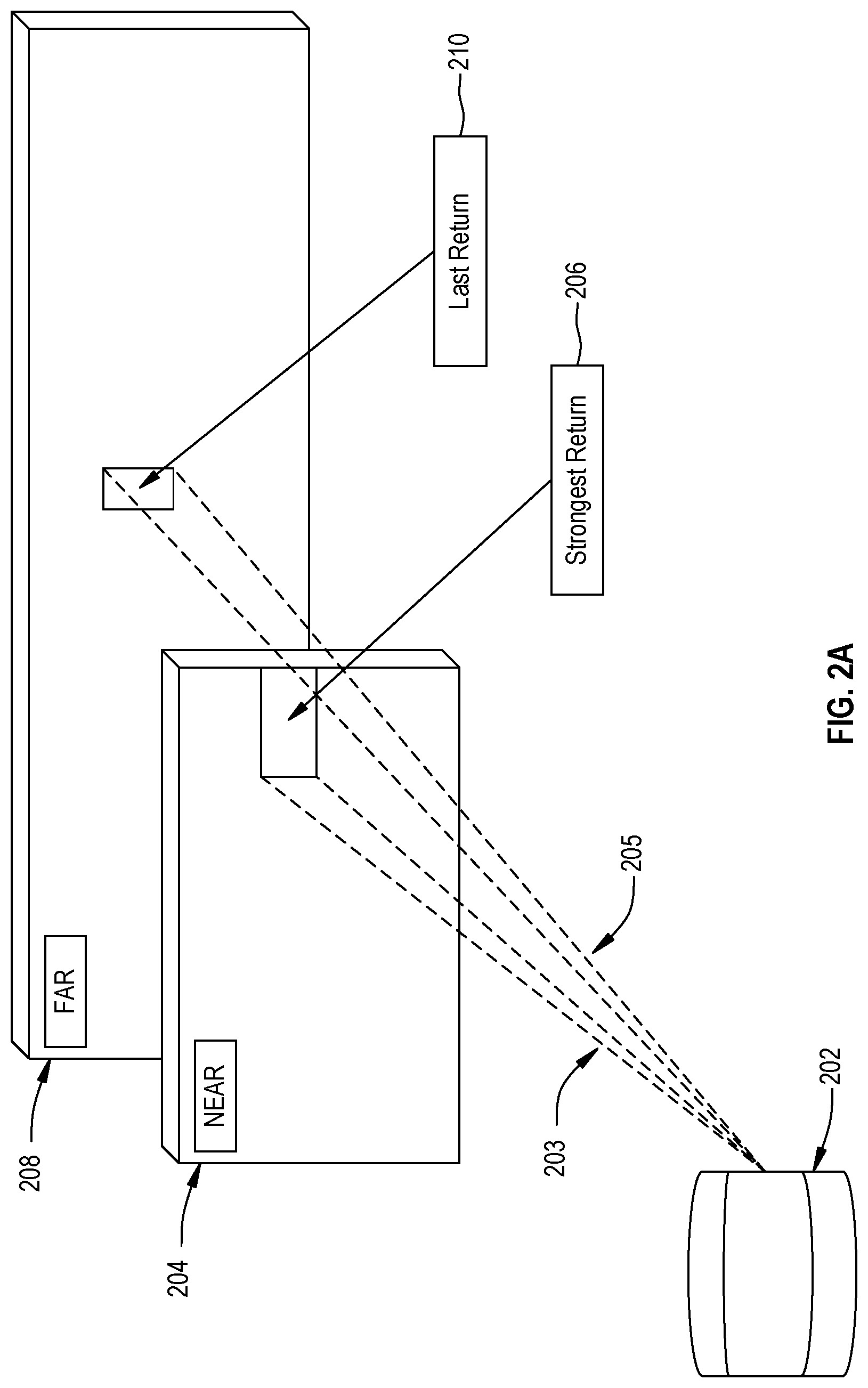 Patent US12105225 Figure 2 – Systems and methods for calibrating a LiDAR device
