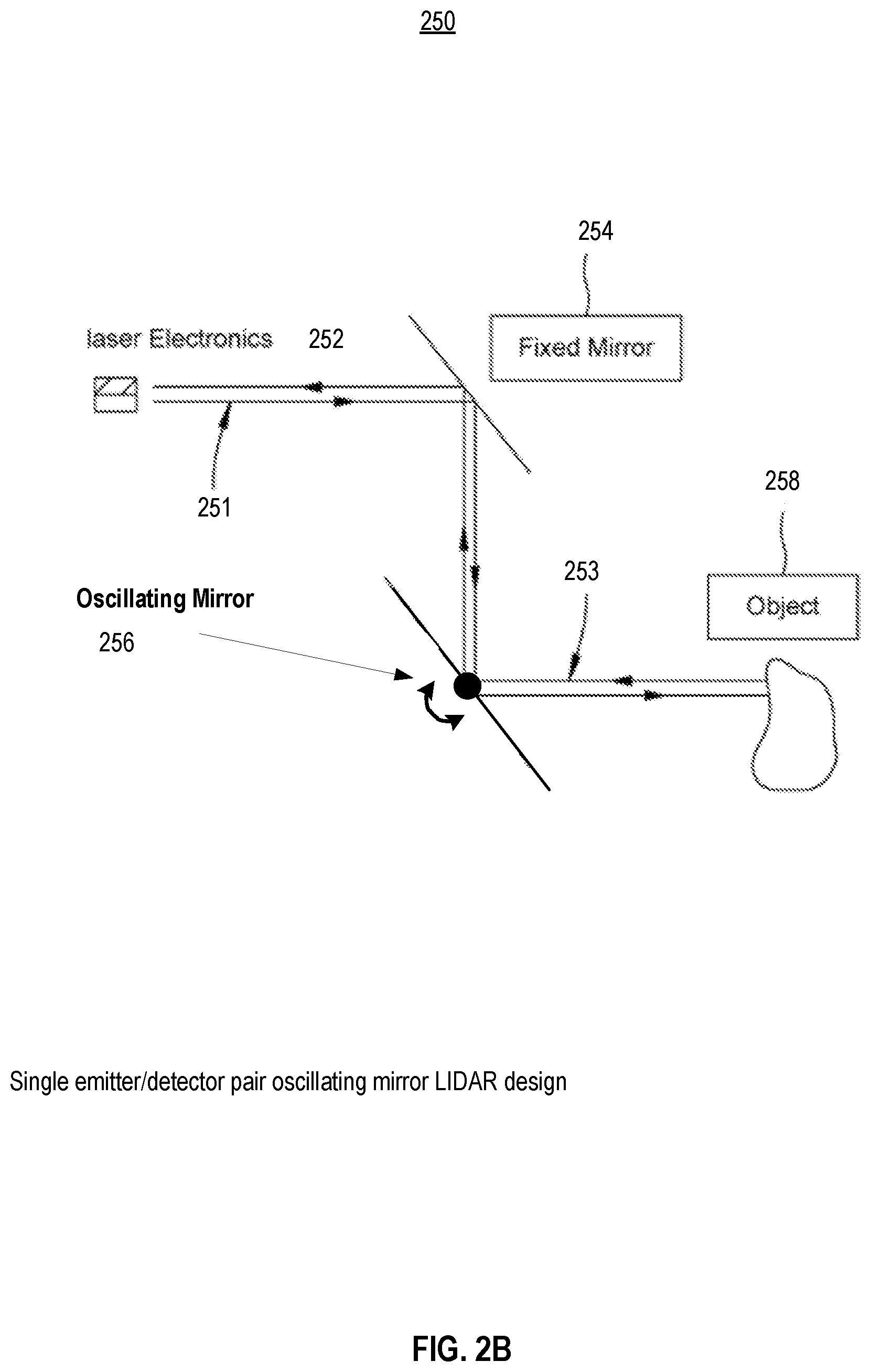 Patent US12105225 Figure 3 – Systems and methods for calibrating a LiDAR device