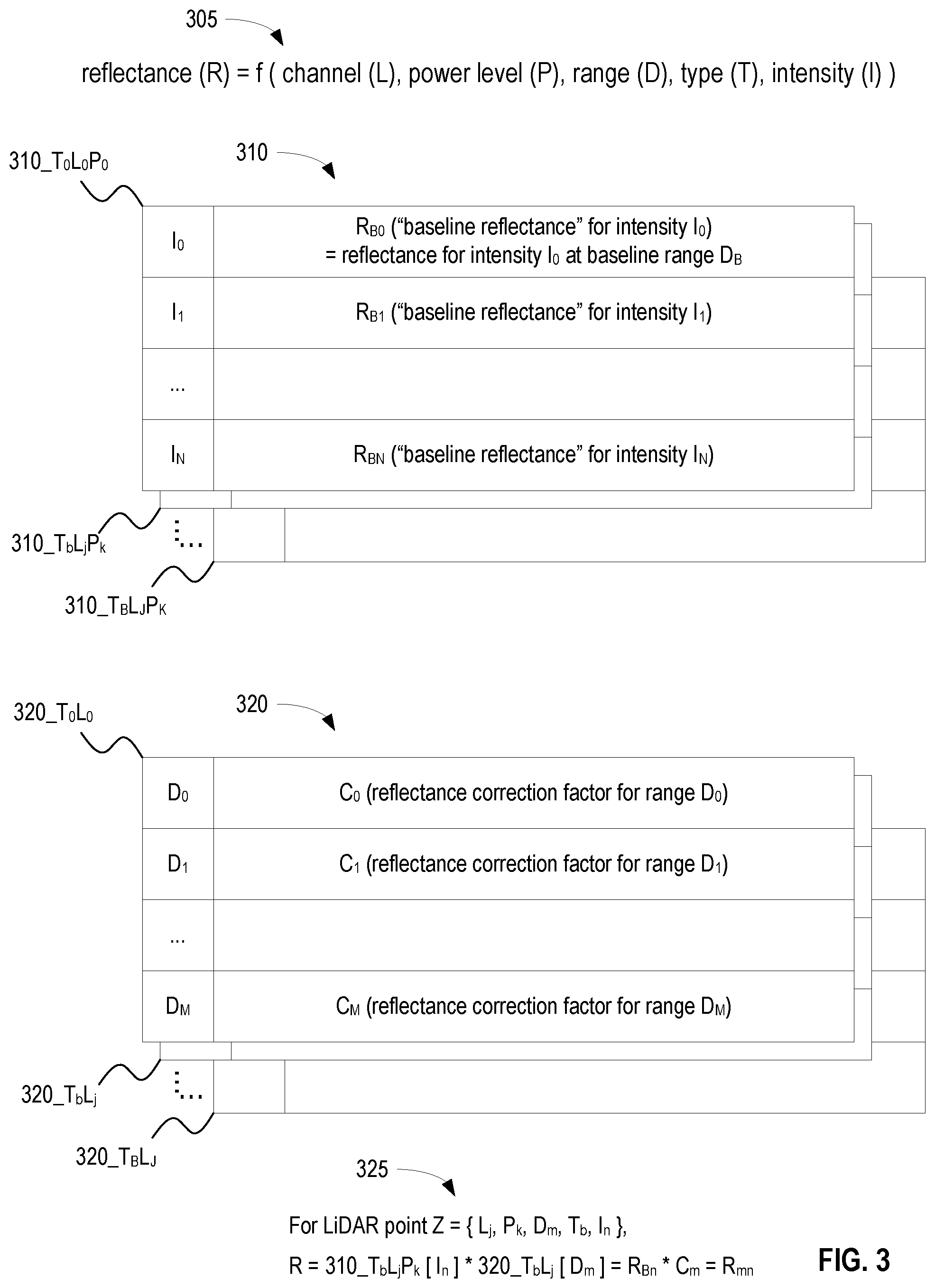 Patent US12105225 Figure 4 – Systems and methods for calibrating a LiDAR device