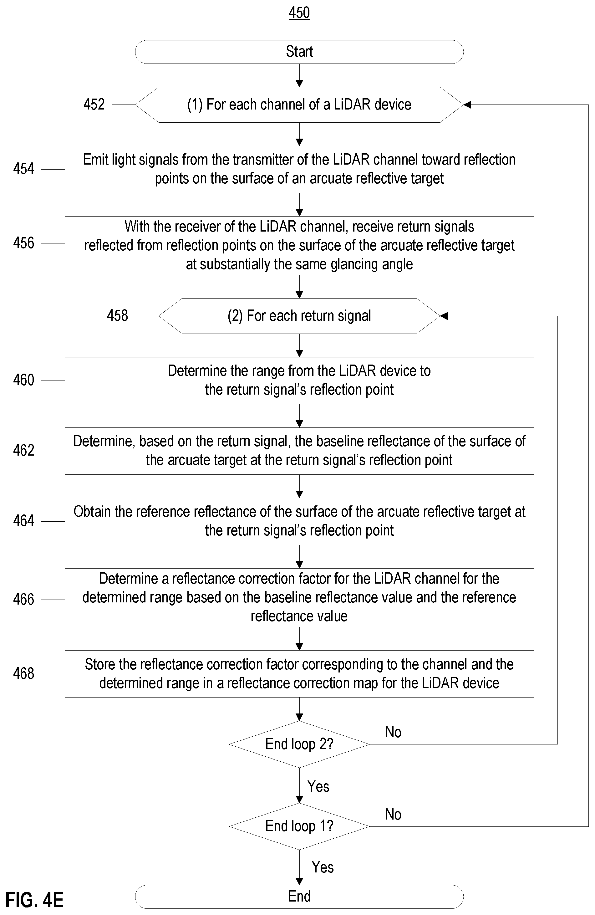 Patent US12105225 Figure 8 – Systems and methods for calibrating a LiDAR device