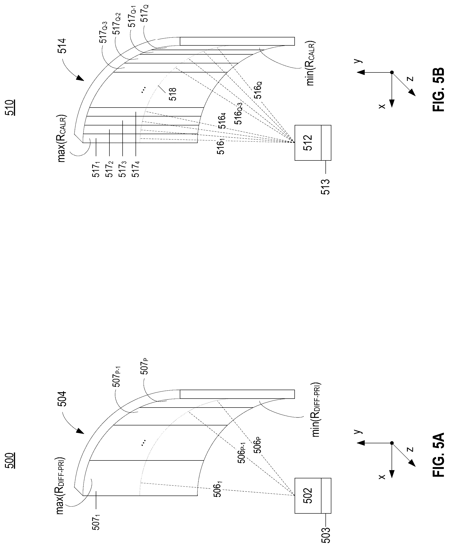 Patent US12105225 Figure 9 – Systems and methods for calibrating a LiDAR device