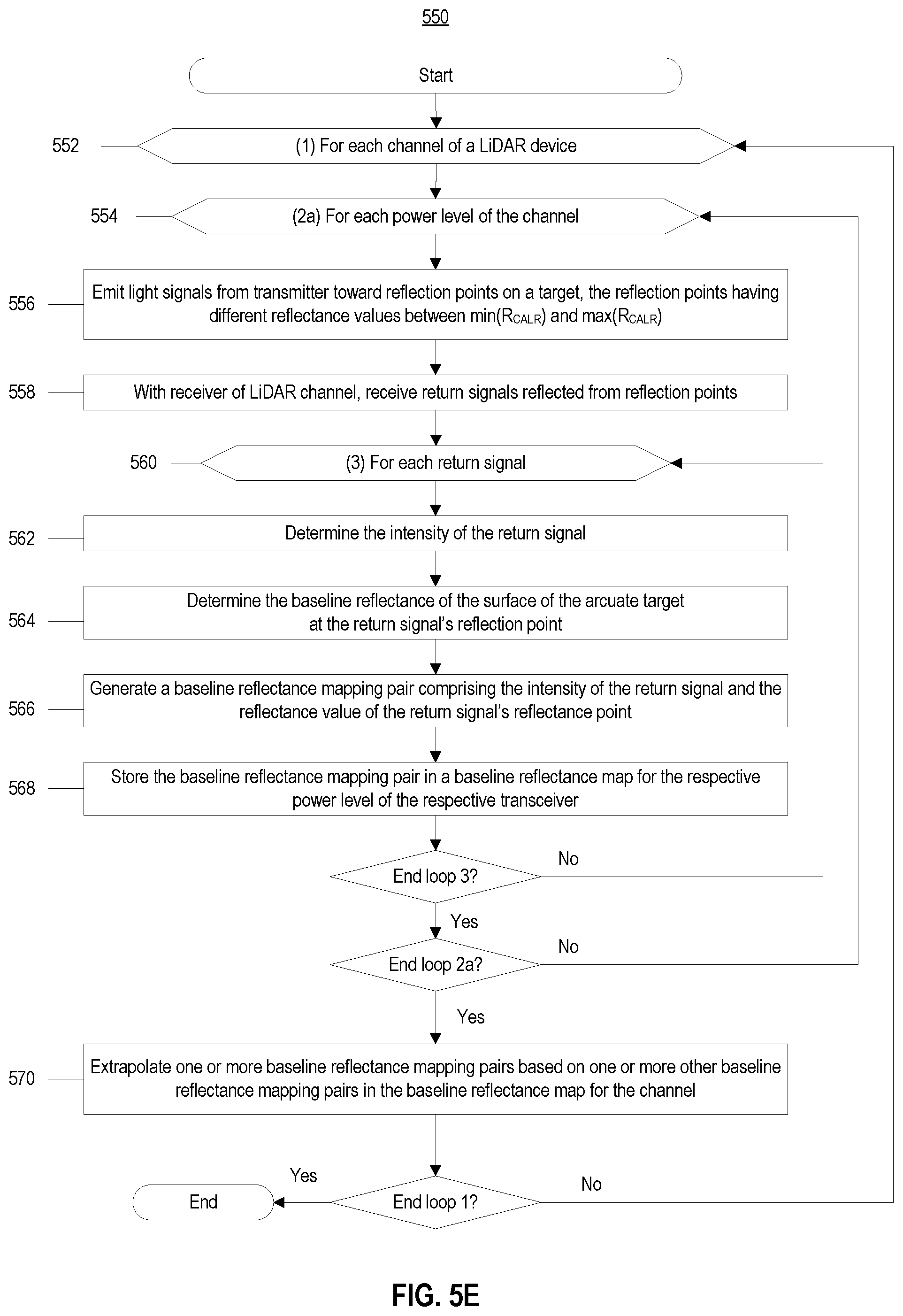 Patent US12105225 Figure 12 – Systems and methods for calibrating a LiDAR device