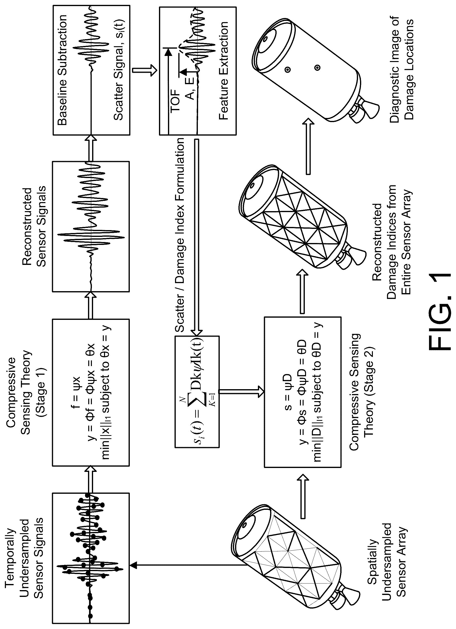 Patent US12105228 Figure 1 – Damage detection using two-stage compressive sensing