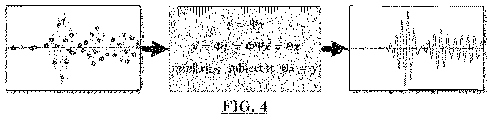 Patent US12105228 Figure 4 – Damage detection using two-stage compressive sensing