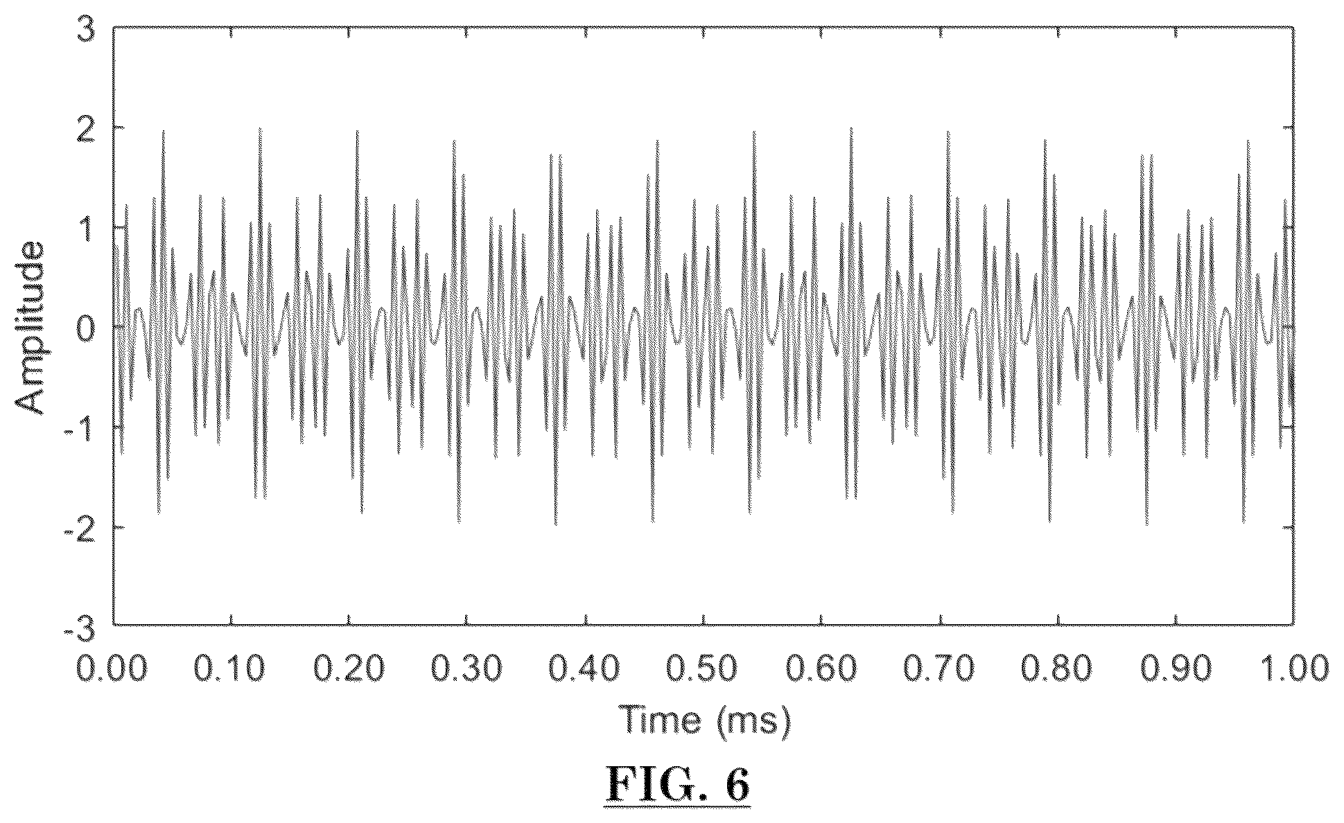 Patent US12105228 Figure 6 – Damage detection using two-stage compressive sensing